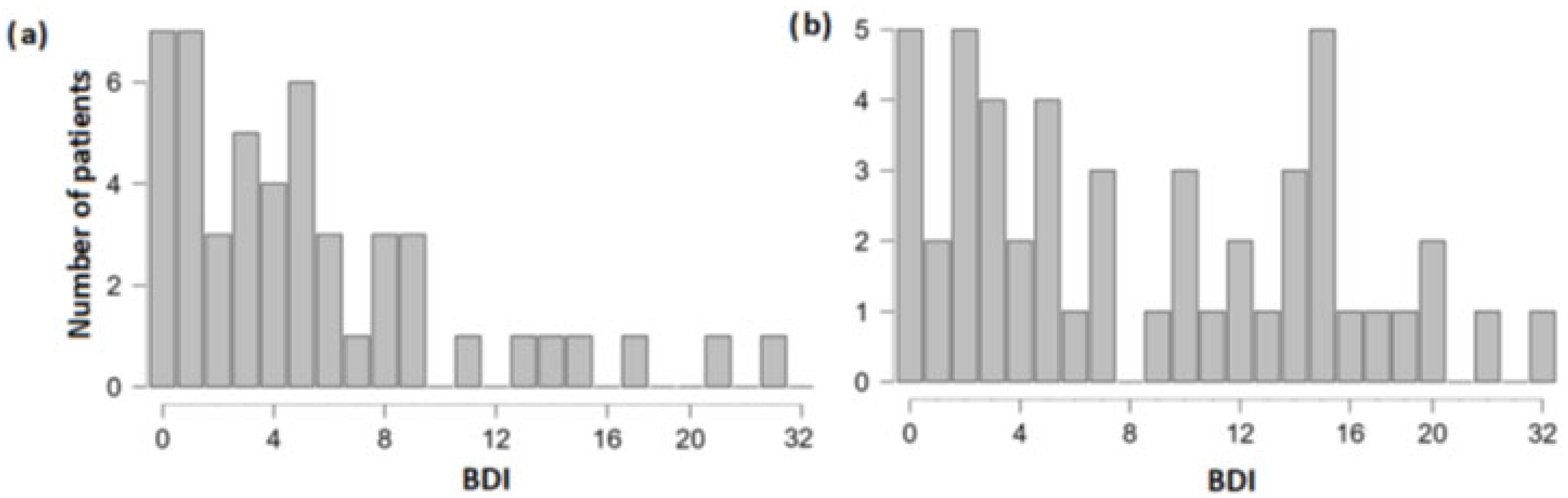 Neurolint 15 00040 g001 Neurolint 15 00040 g001
