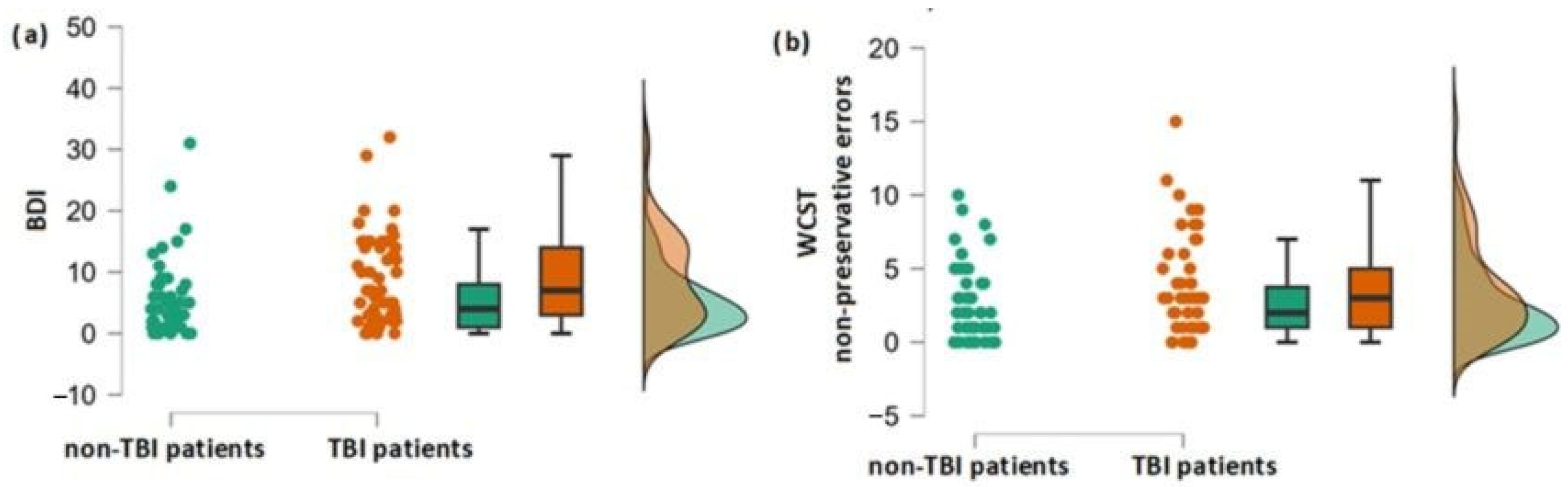 Neurolint 15 00040 g002 Neurolint 15 00040 g002