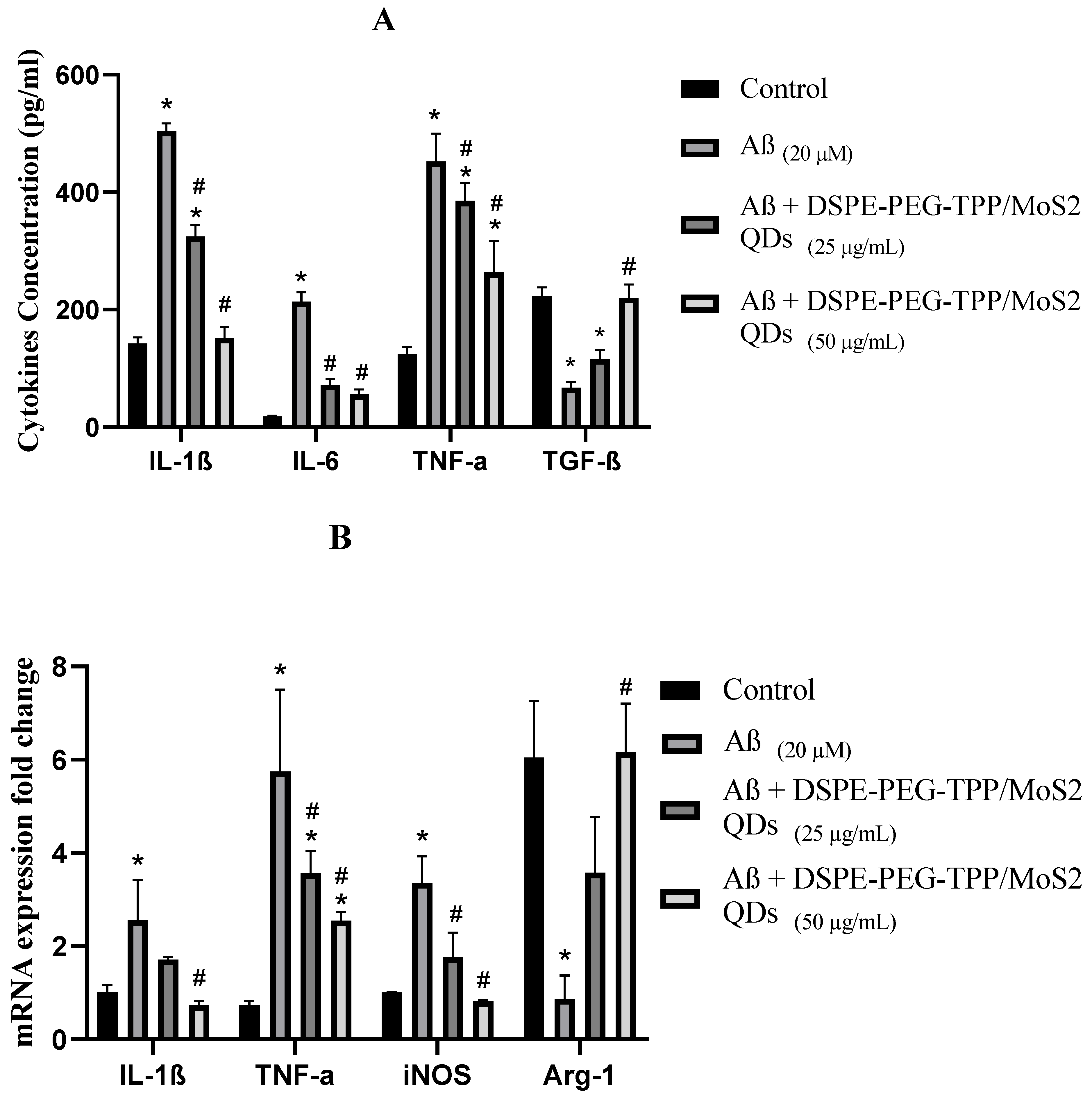 Neurolint 15 00061 g006 Neurolint 15 00061 g006