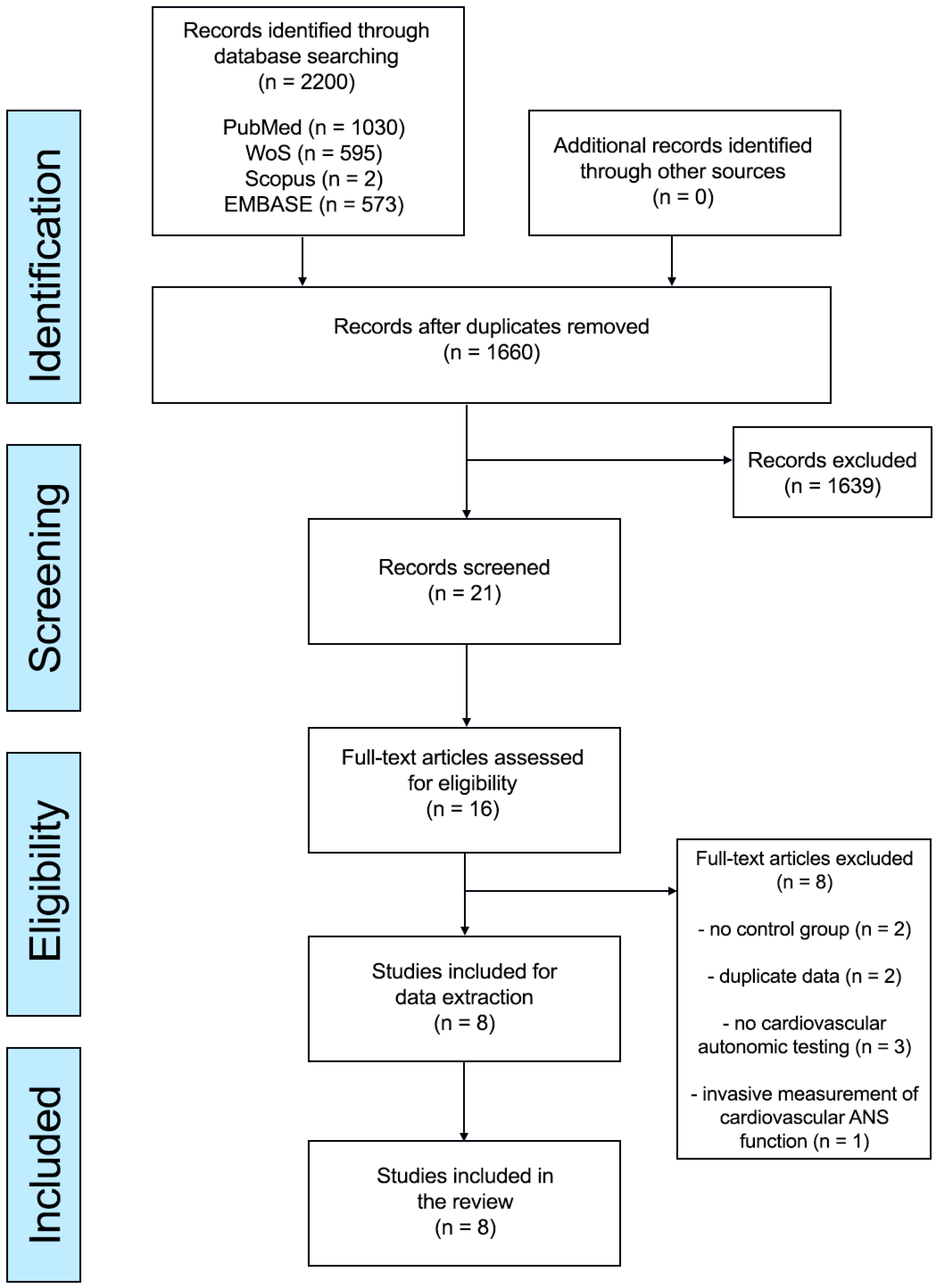 Neurolint 15 00071 g001
