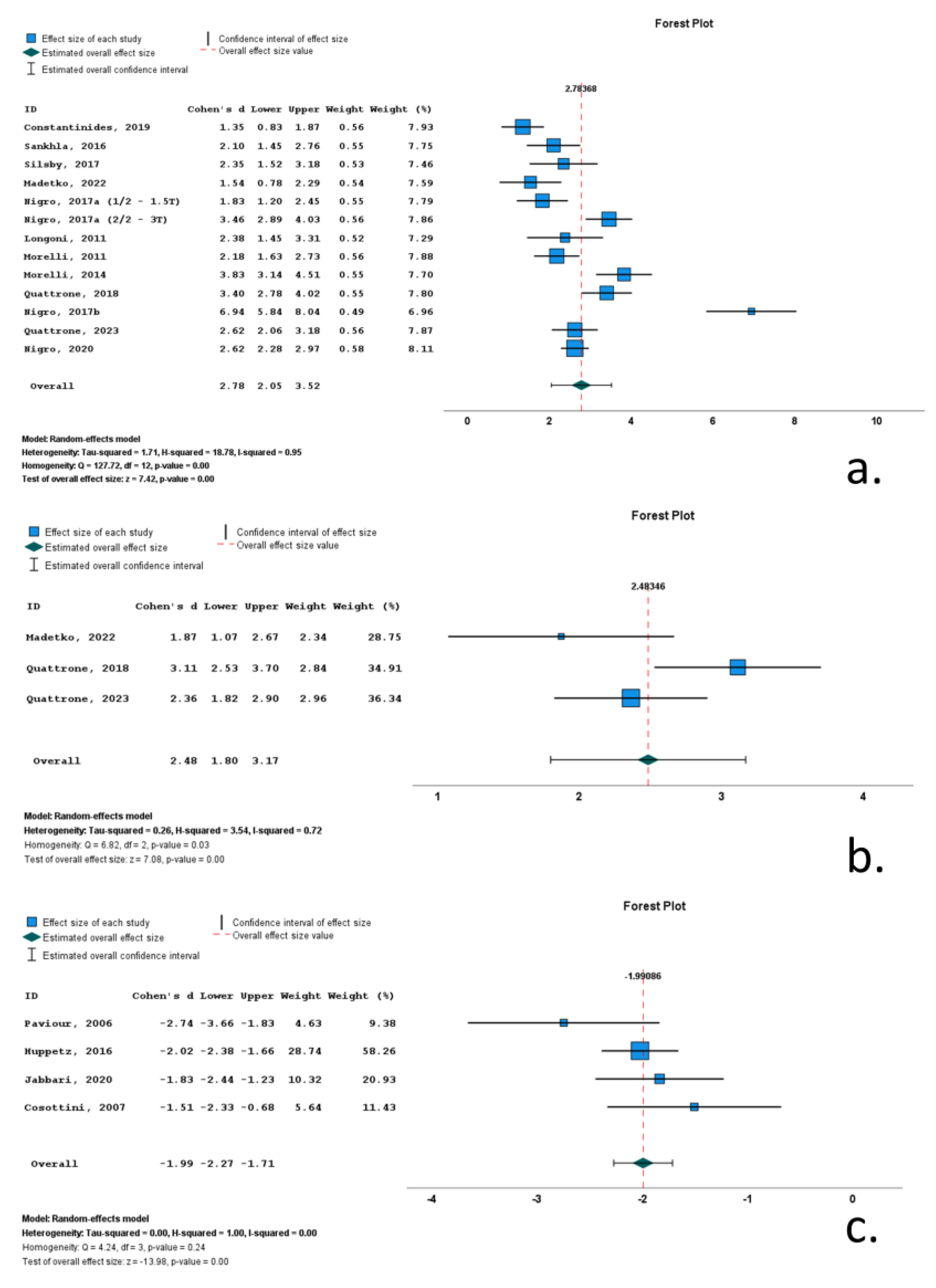 Neurolint 16 00001 g004