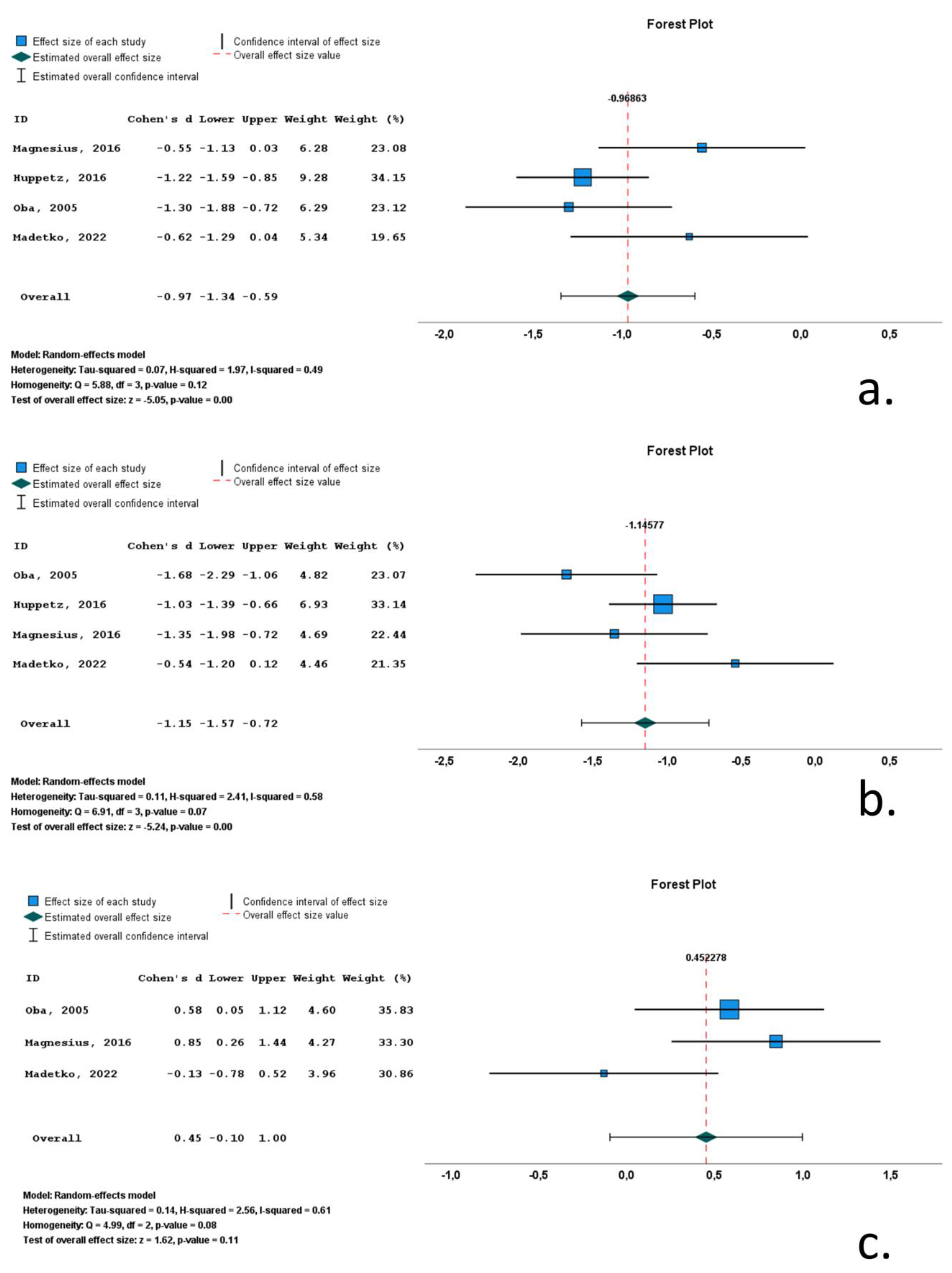 Neurolint 16 00001 g005
