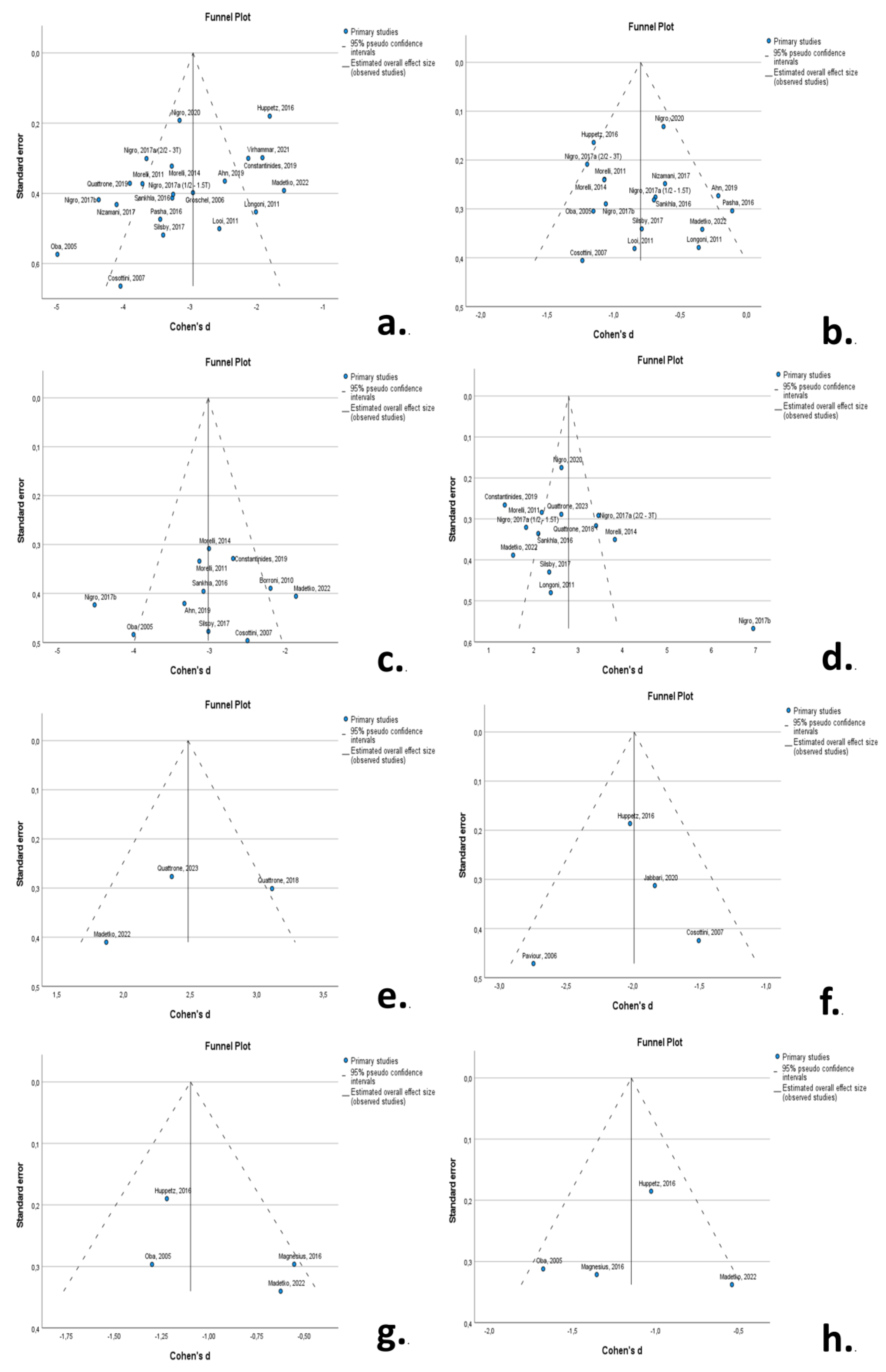 Neurolint 16 00001 g006