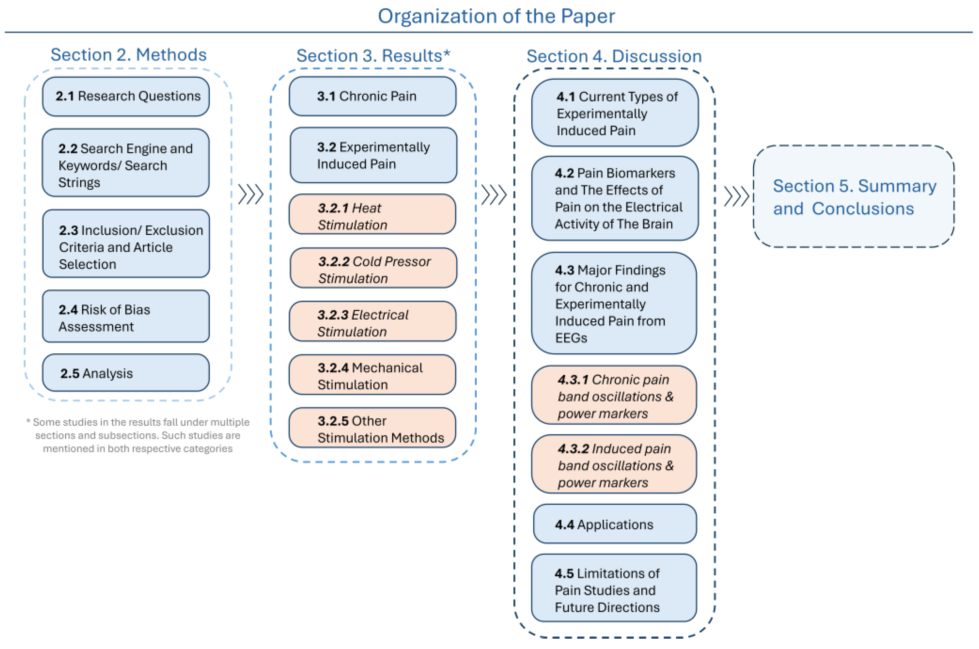Neurolint 17 00046 g002