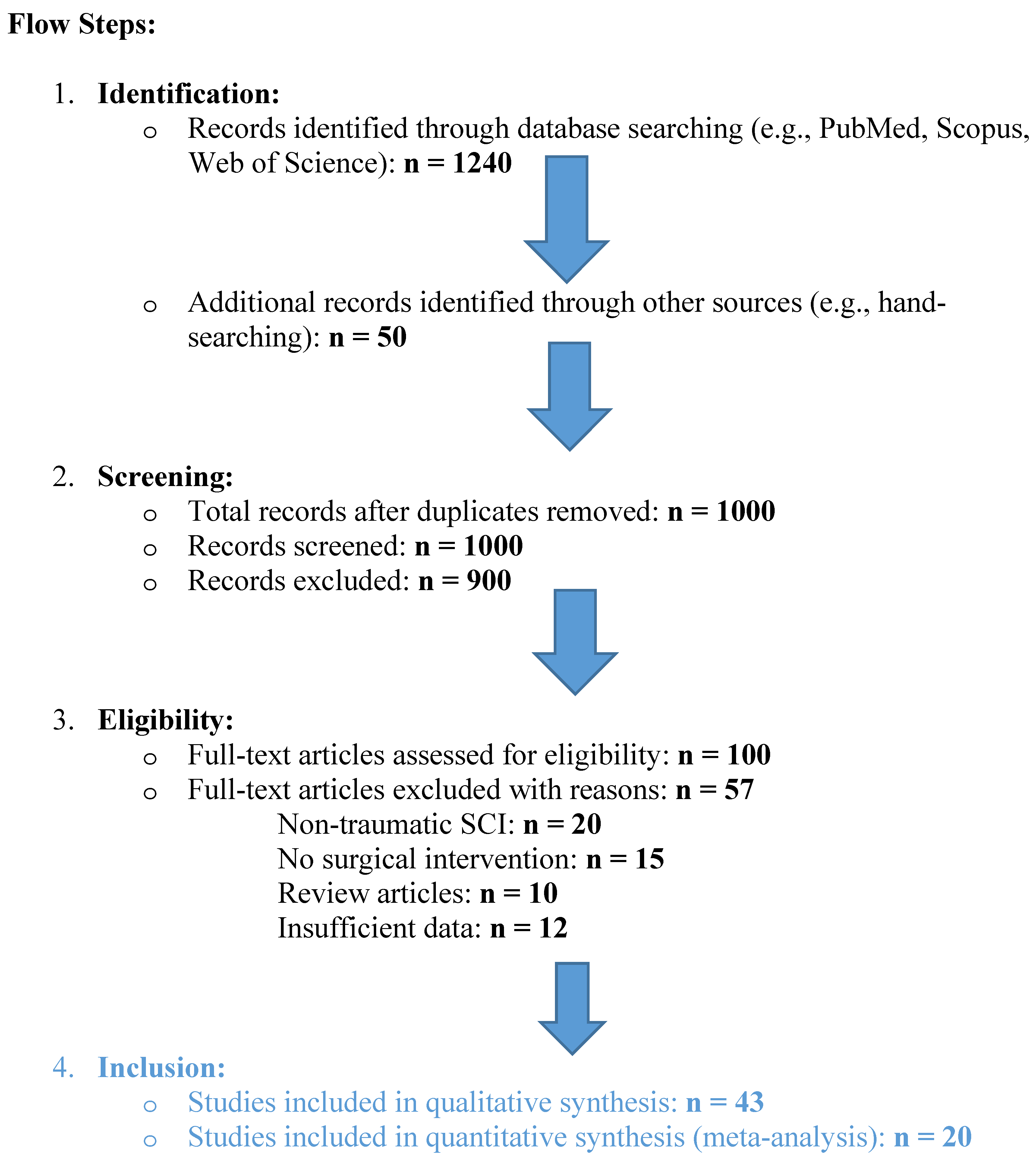 Neurolint 17 00057 g001