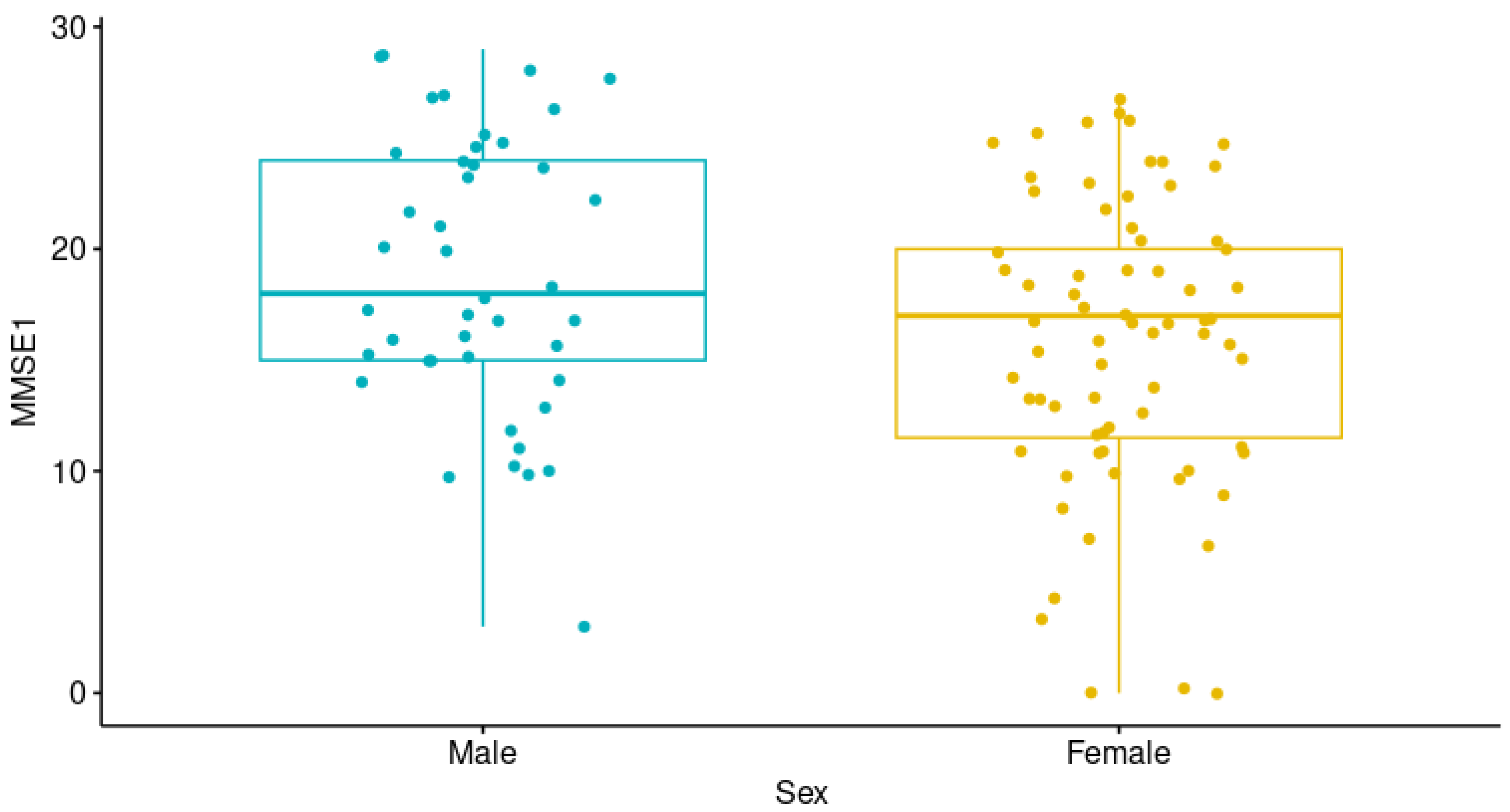 Neurolint 17 00065 g002
