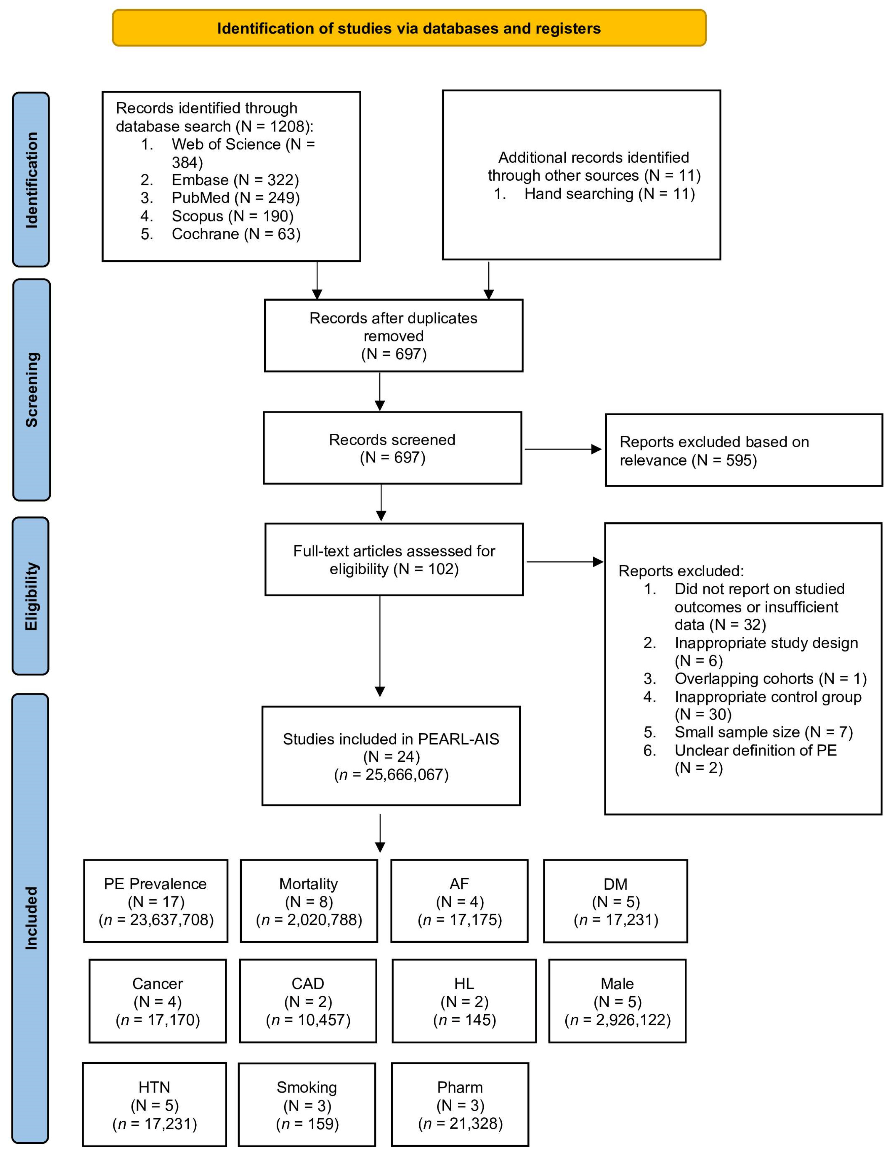 Neurolint 17 00168 g001 Neurolint 17 00168 g001