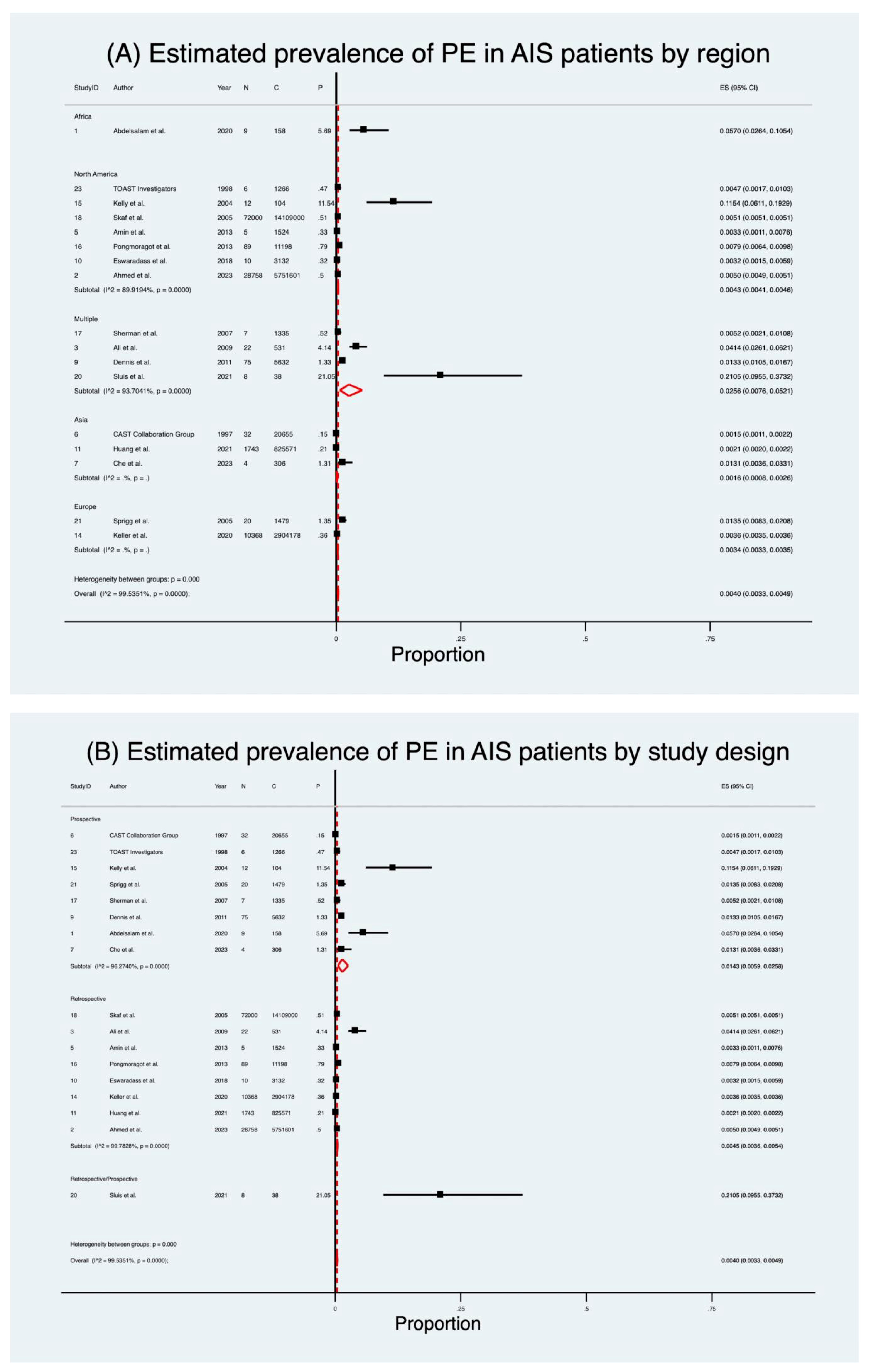 Neurolint 17 00168 g002 Neurolint 17 00168 g002