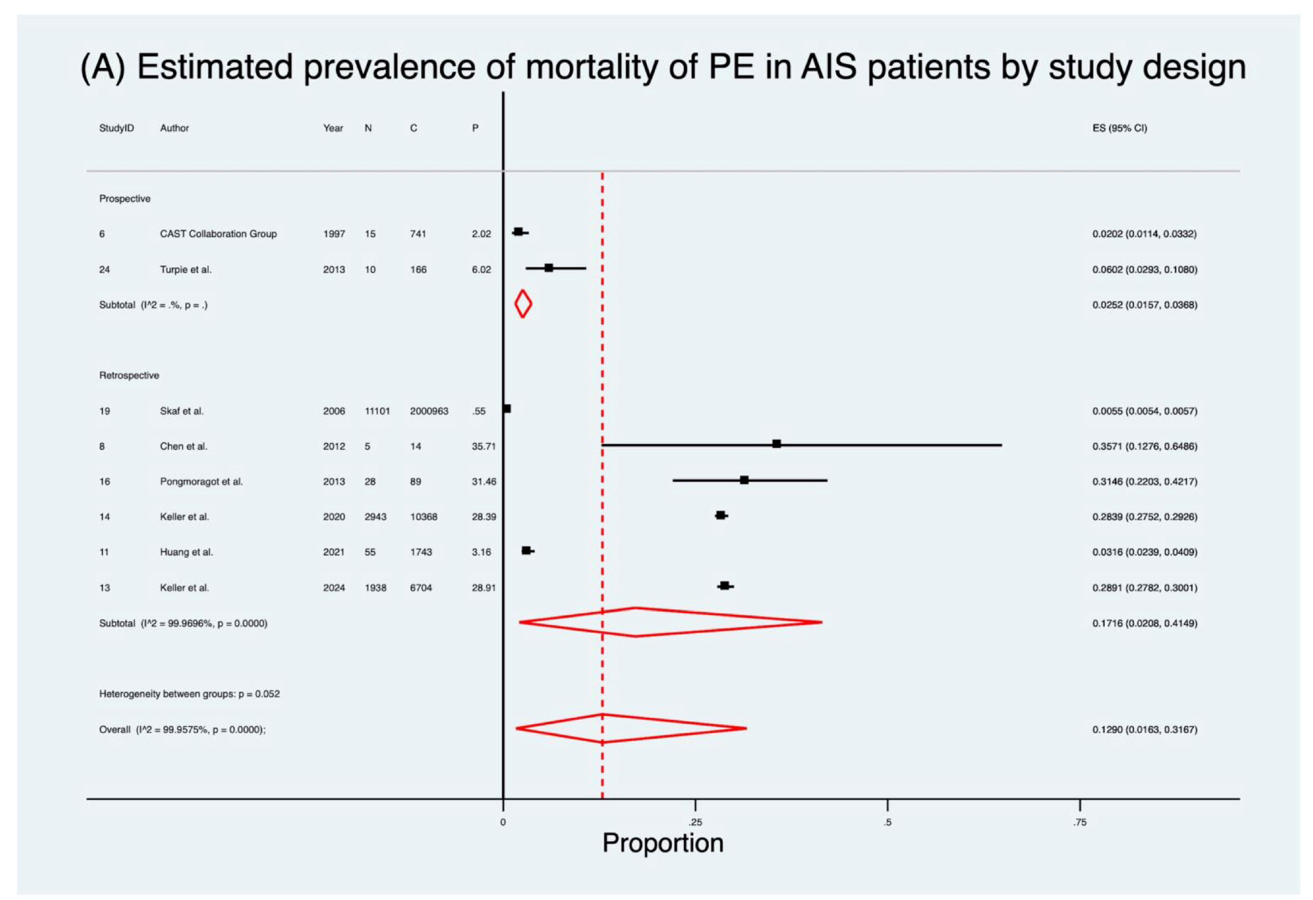 Neurolint 17 00168 g003a Neurolint 17 00168 g003a