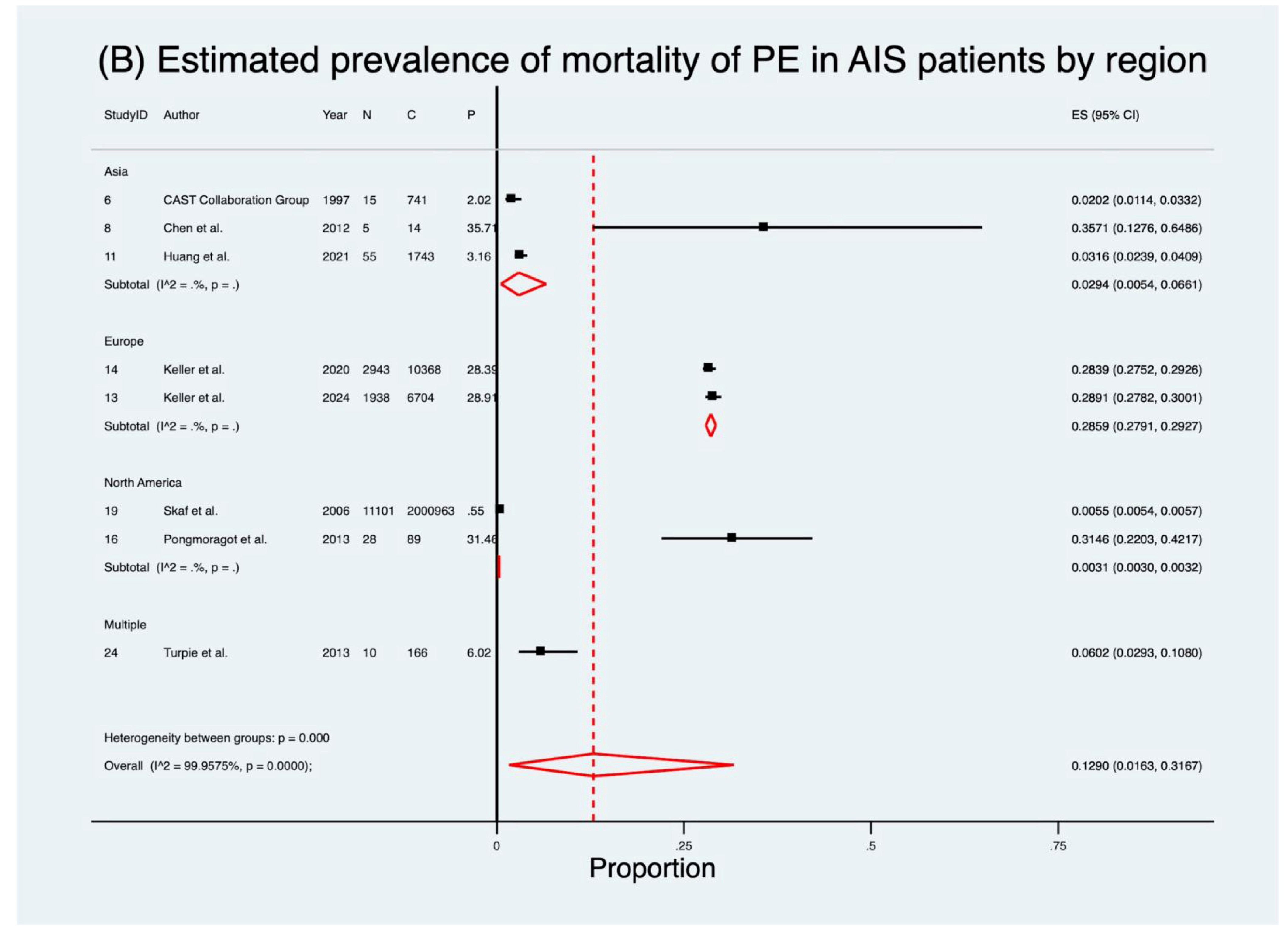 Neurolint 17 00168 g003b Neurolint 17 00168 g003b