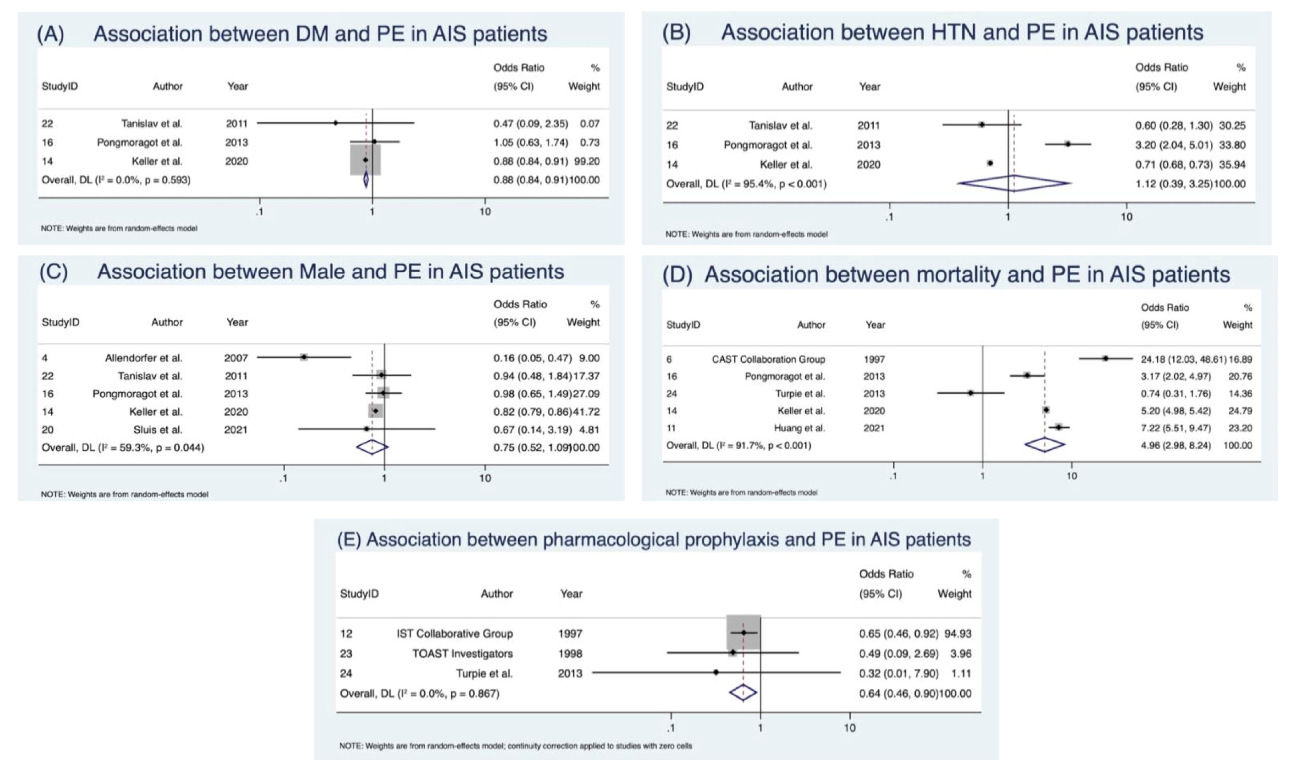 Neurolint 17 00168 g004 Neurolint 17 00168 g004