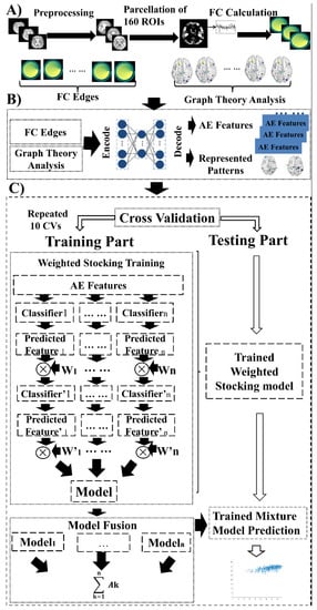 NeuroSci | Free Full-Text | Predicting Fluid Intelligence via