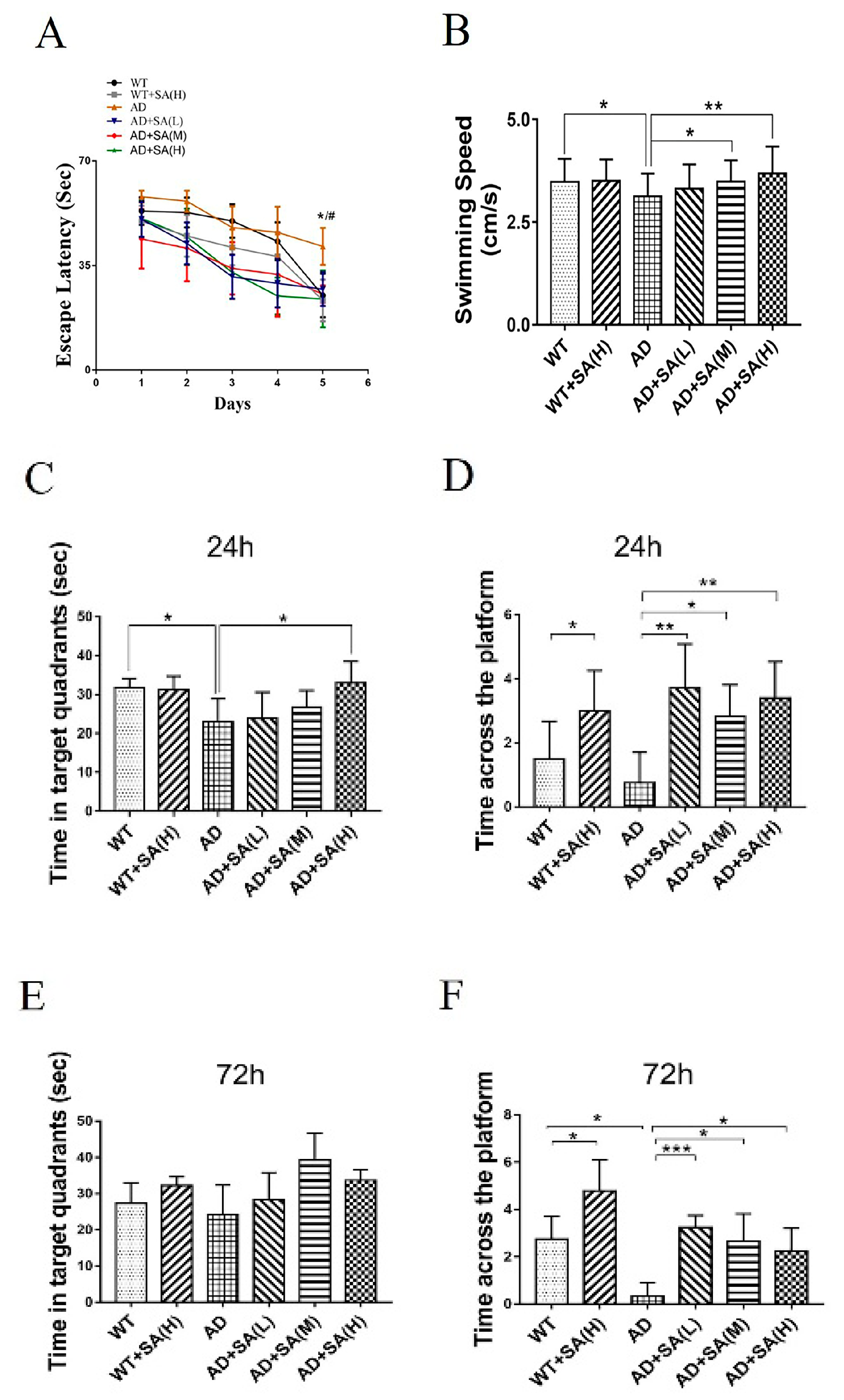 Neurosci 03 00002 g001