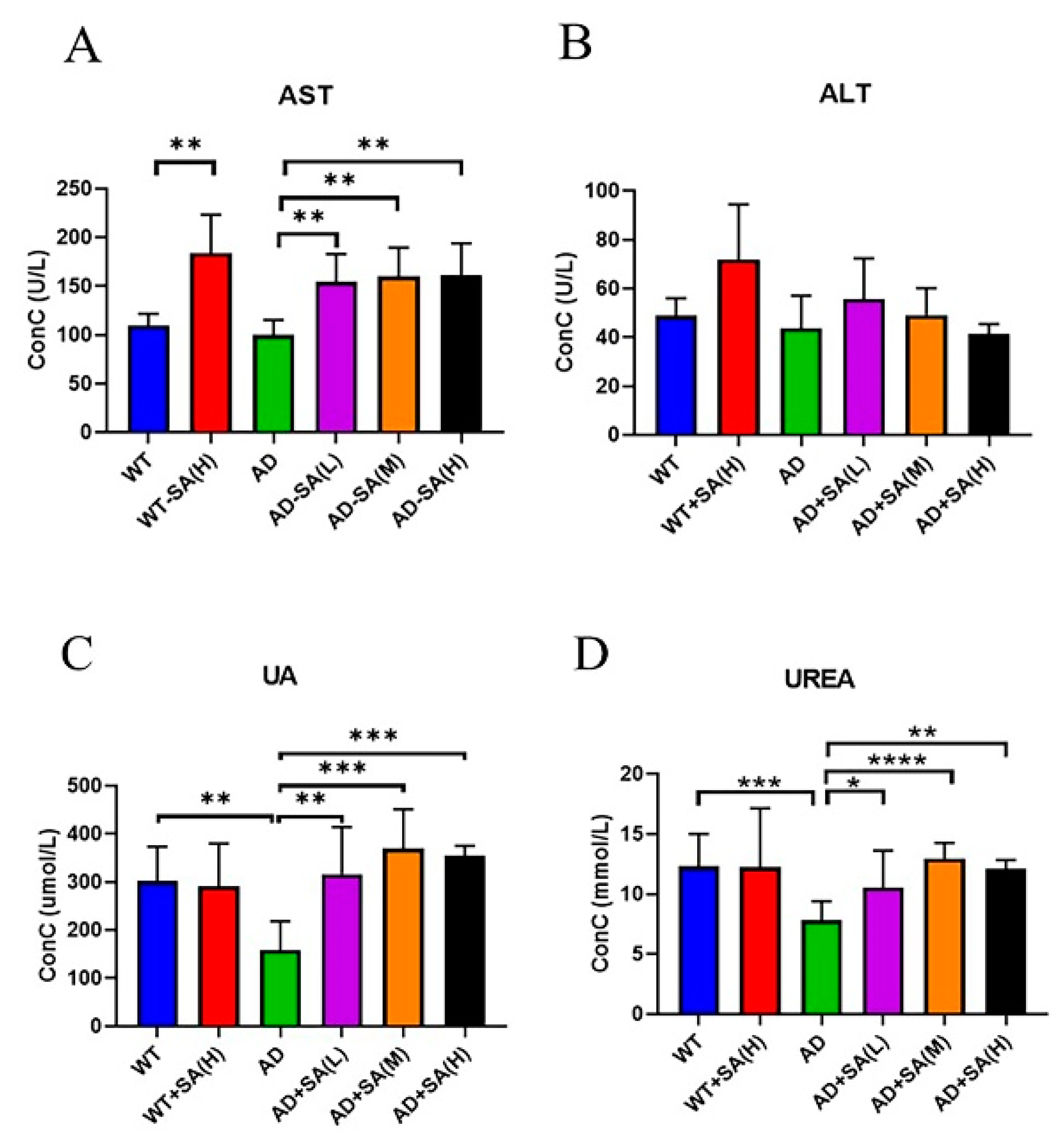 Neurosci 03 00002 g007