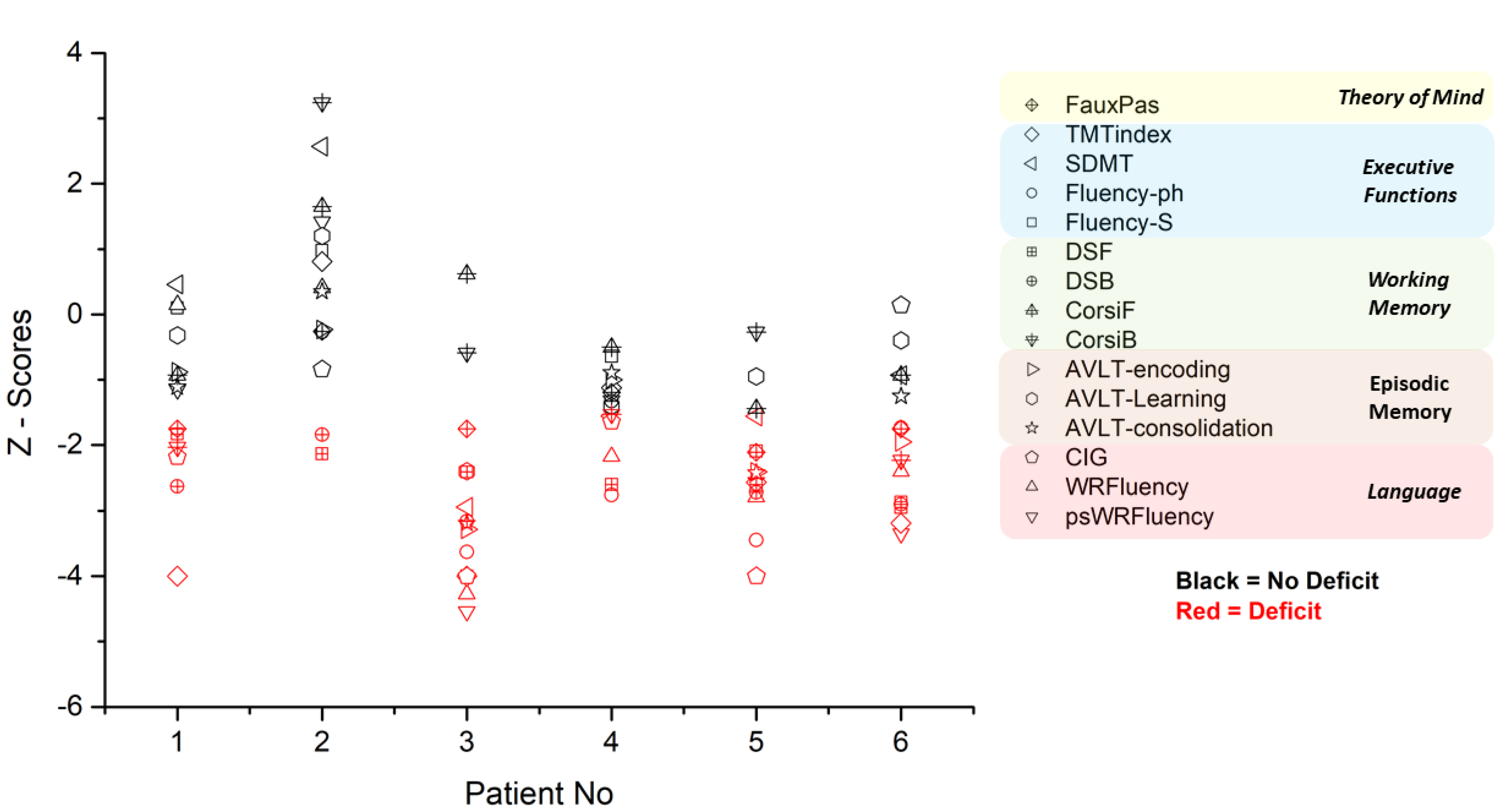 Neurosci 03 00010 g001 Neurosci 03 00010 g001