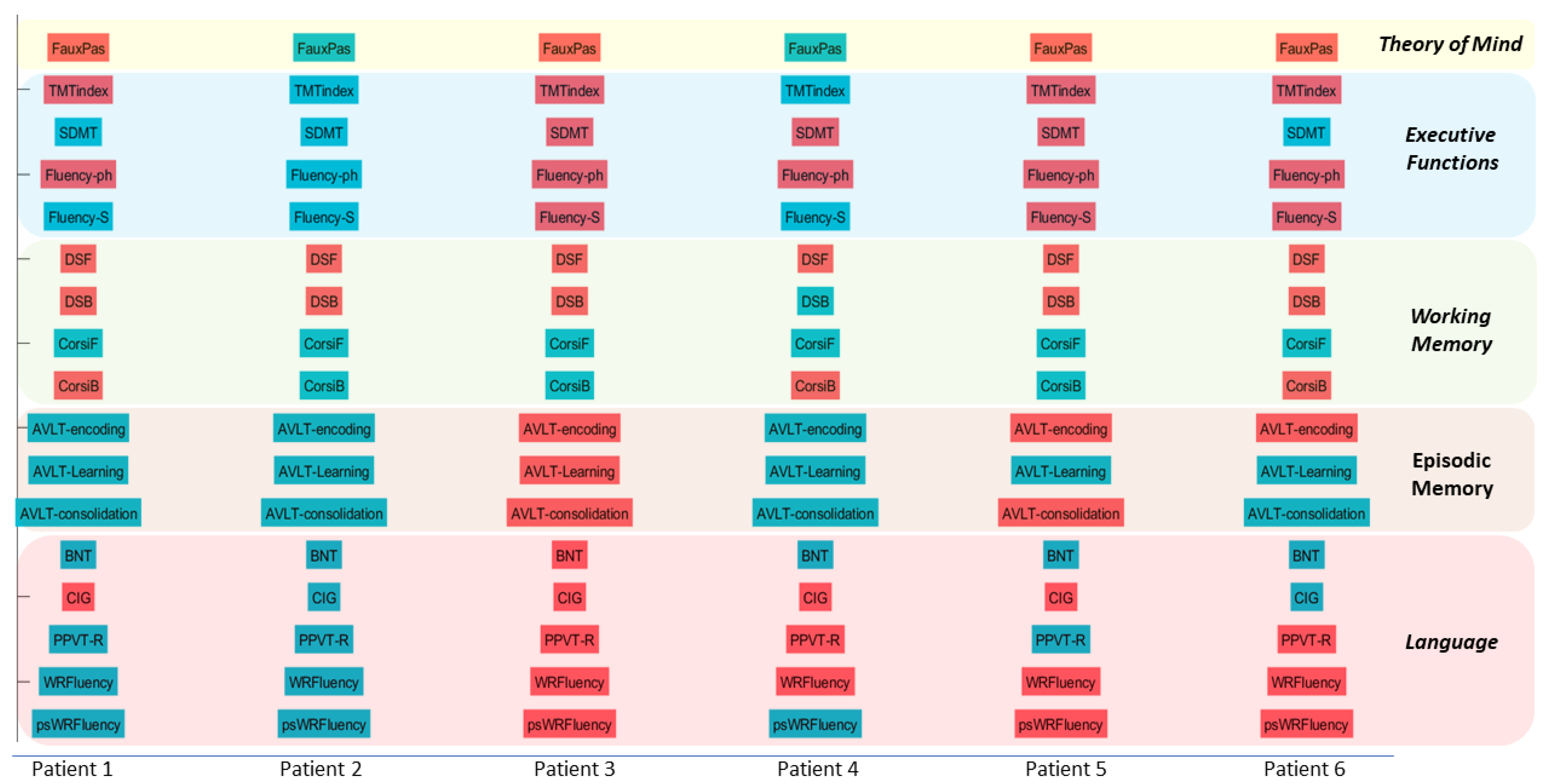 Neurosci 03 00010 g002 Neurosci 03 00010 g002