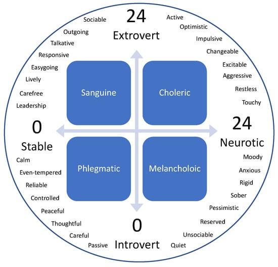 Type A Personality Traits: What It Means to Be Type A