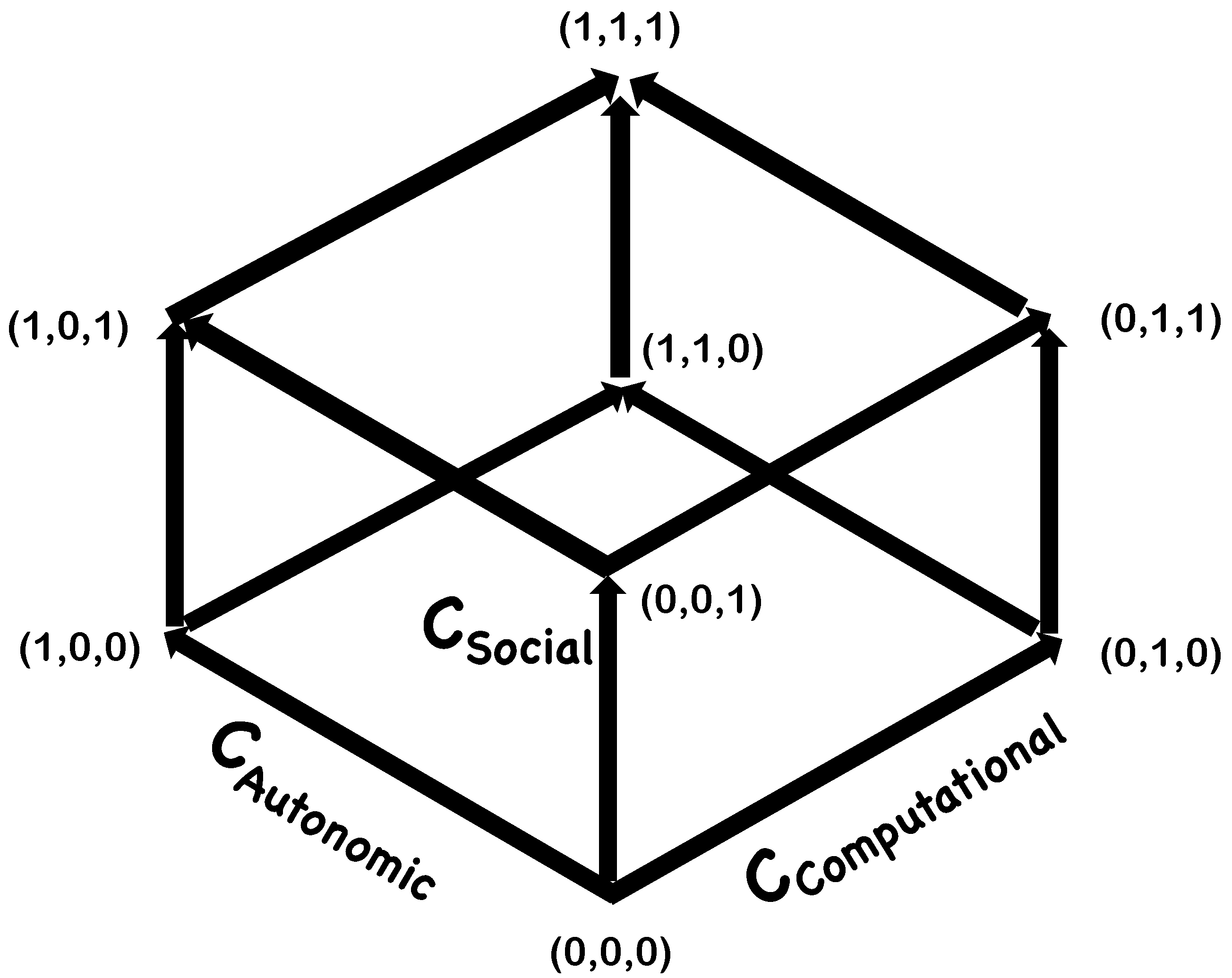 Neurosci 04 00009 g004 Neurosci 04 00009 g004