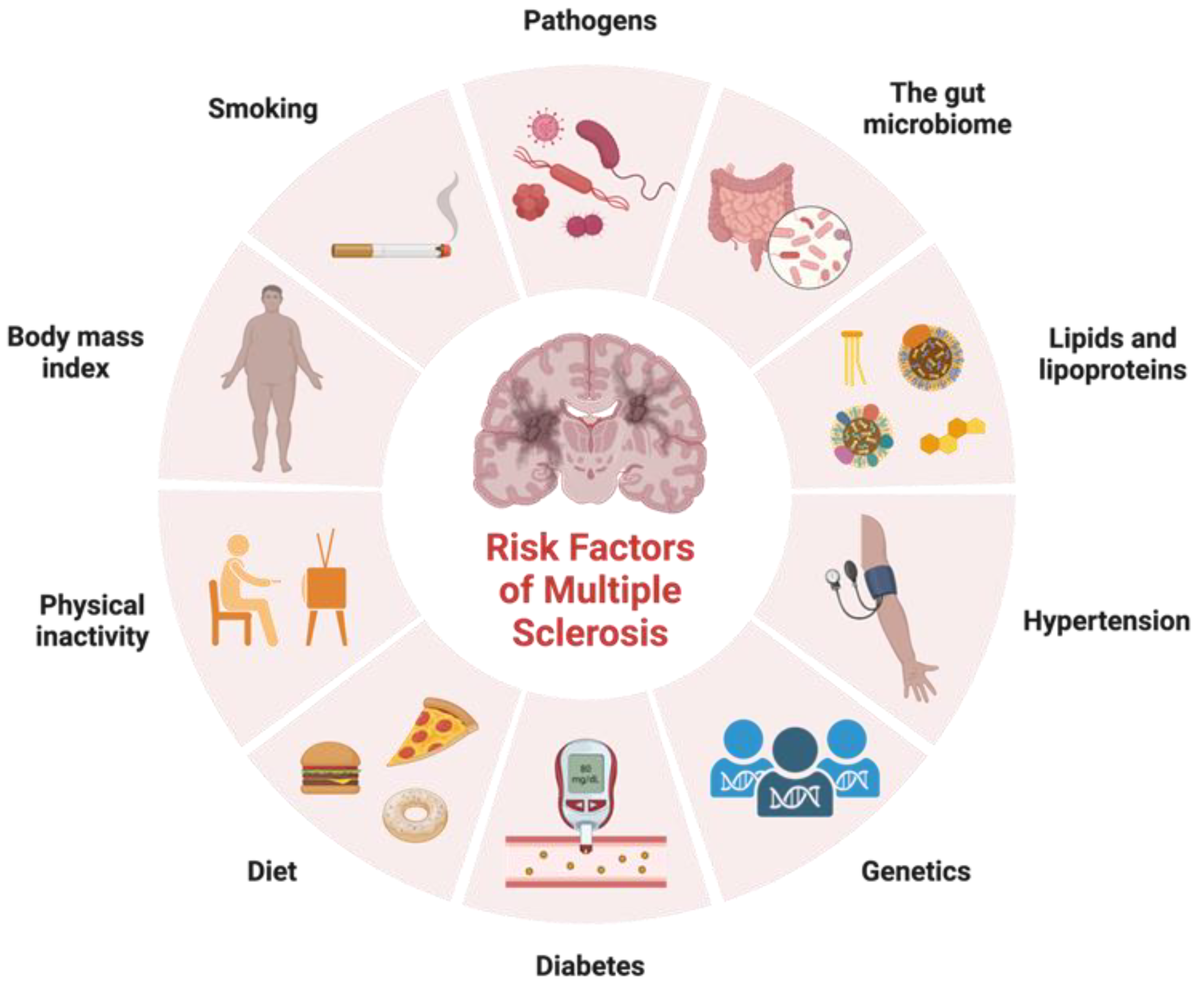 MS Attack (Relapse): Symptoms, Triggers, What To Do