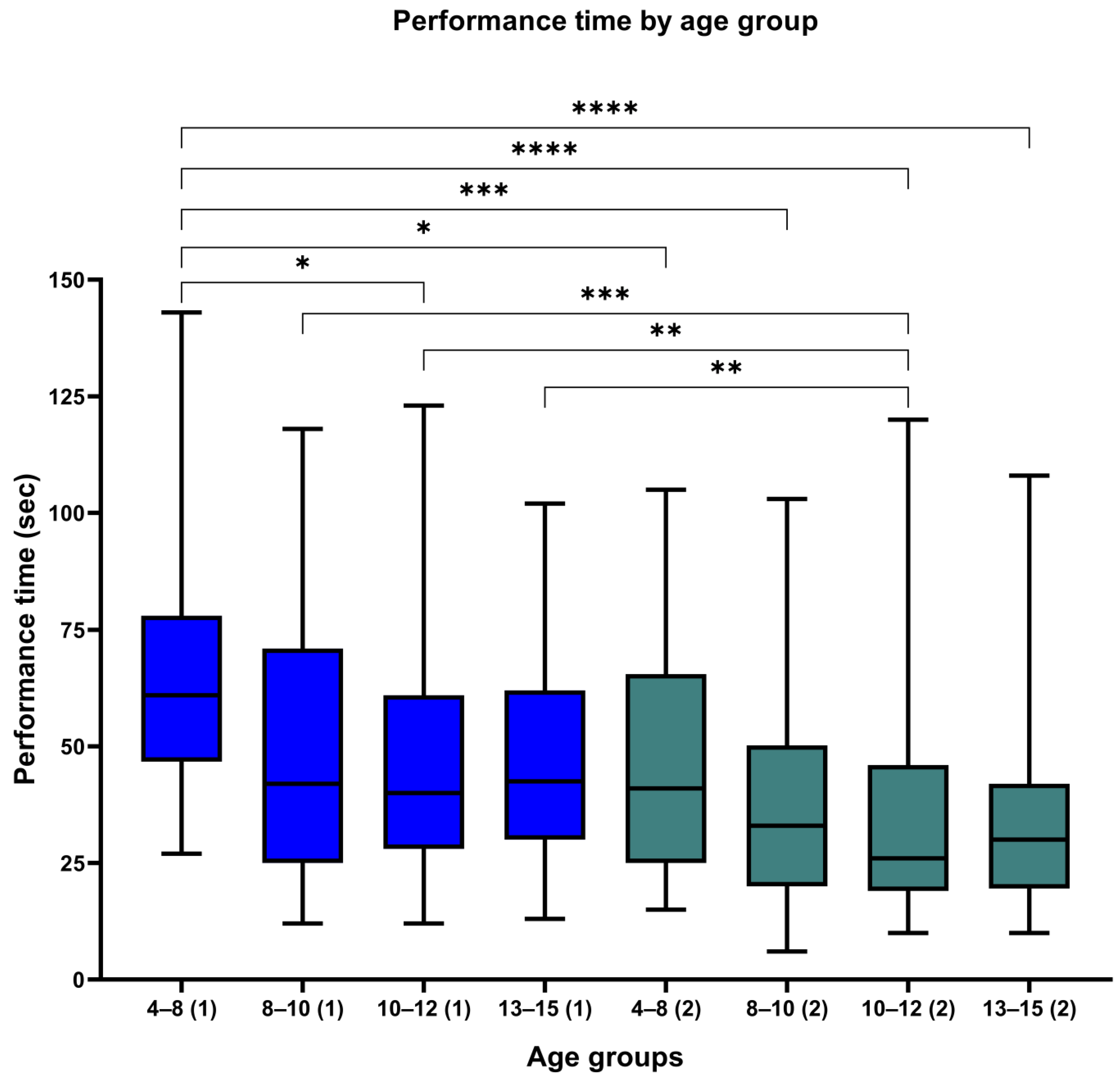 Neurosci 05 00050 g002