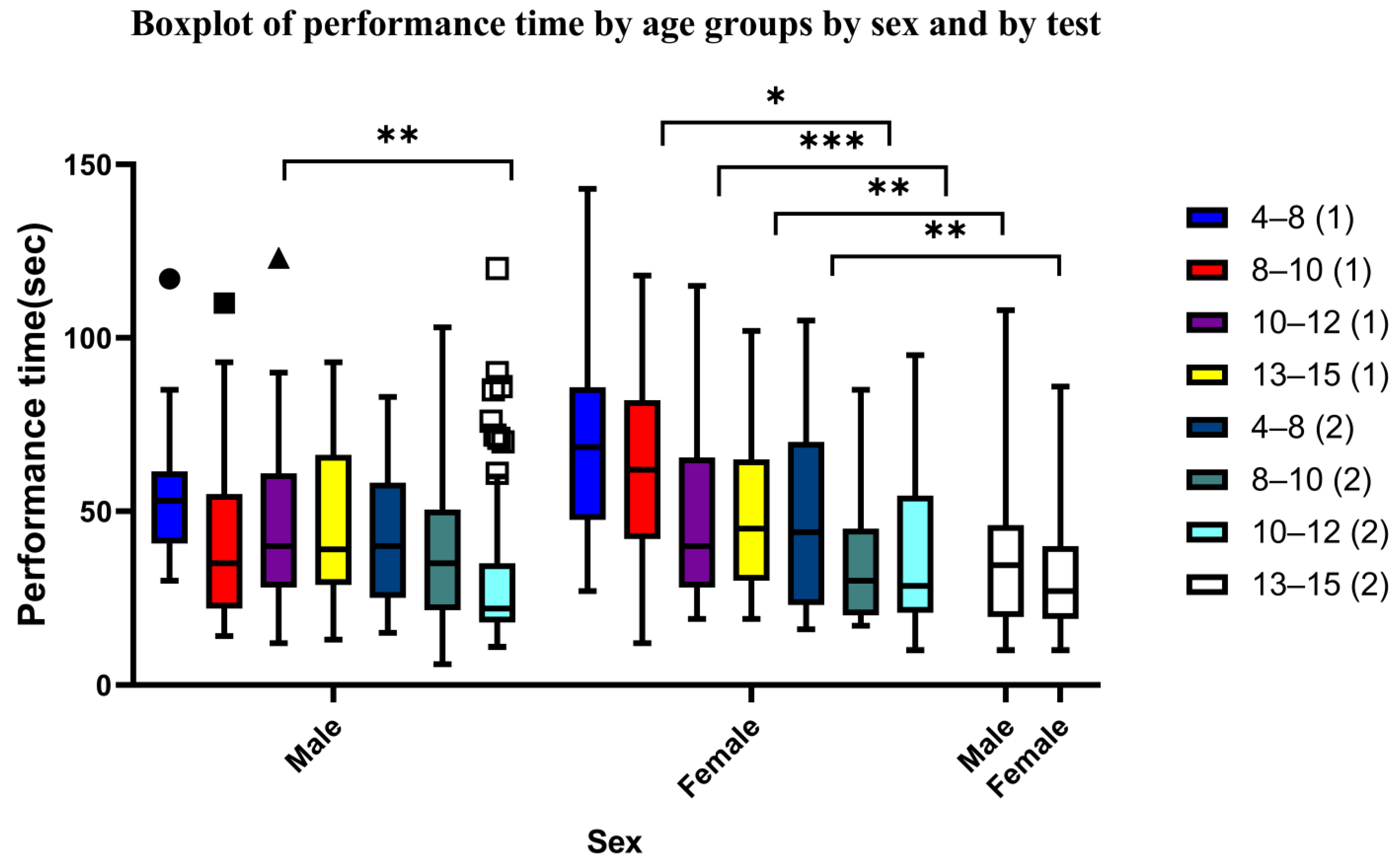 Neurosci 05 00050 g003