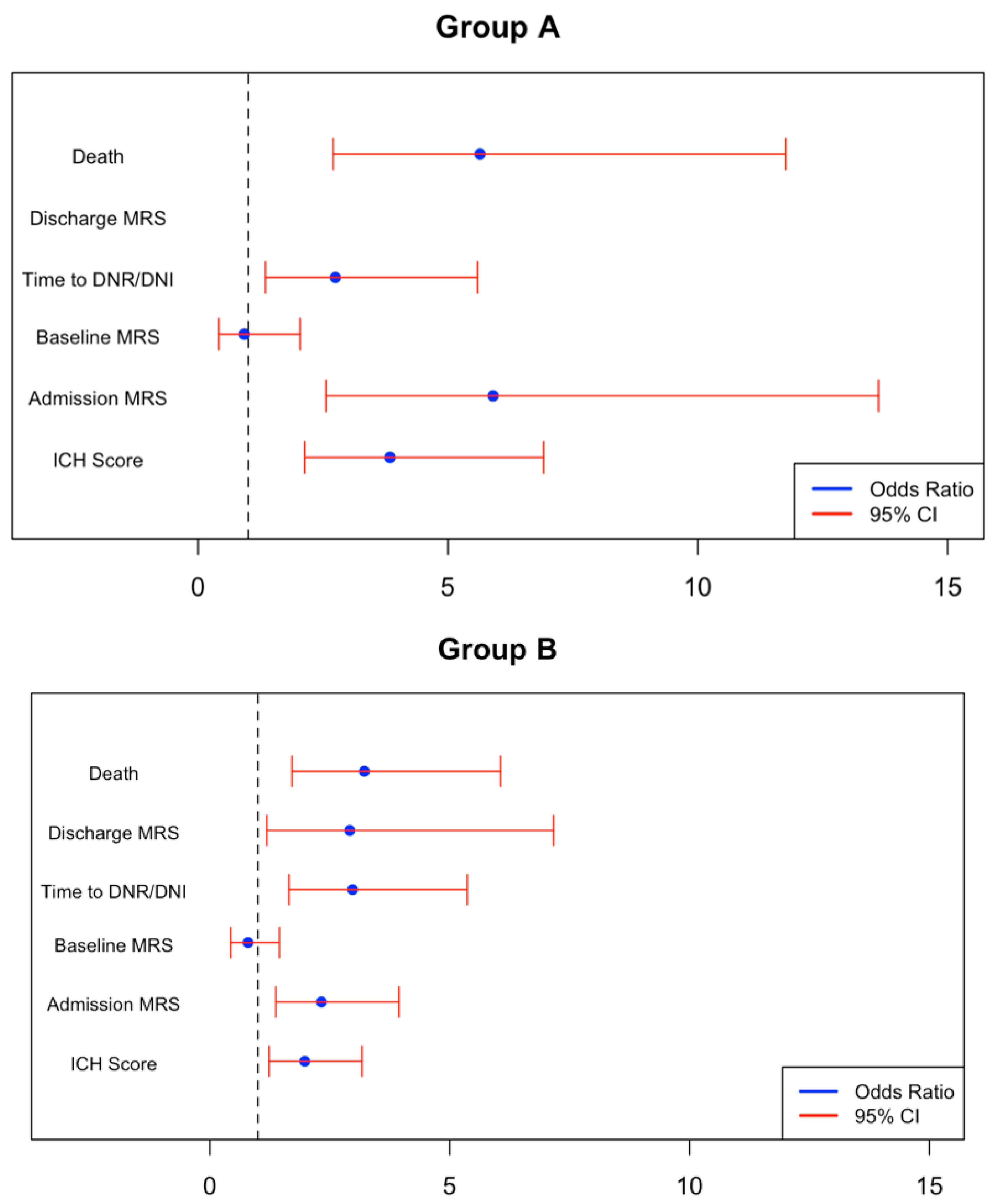 Neurosci 06 00012 g002a