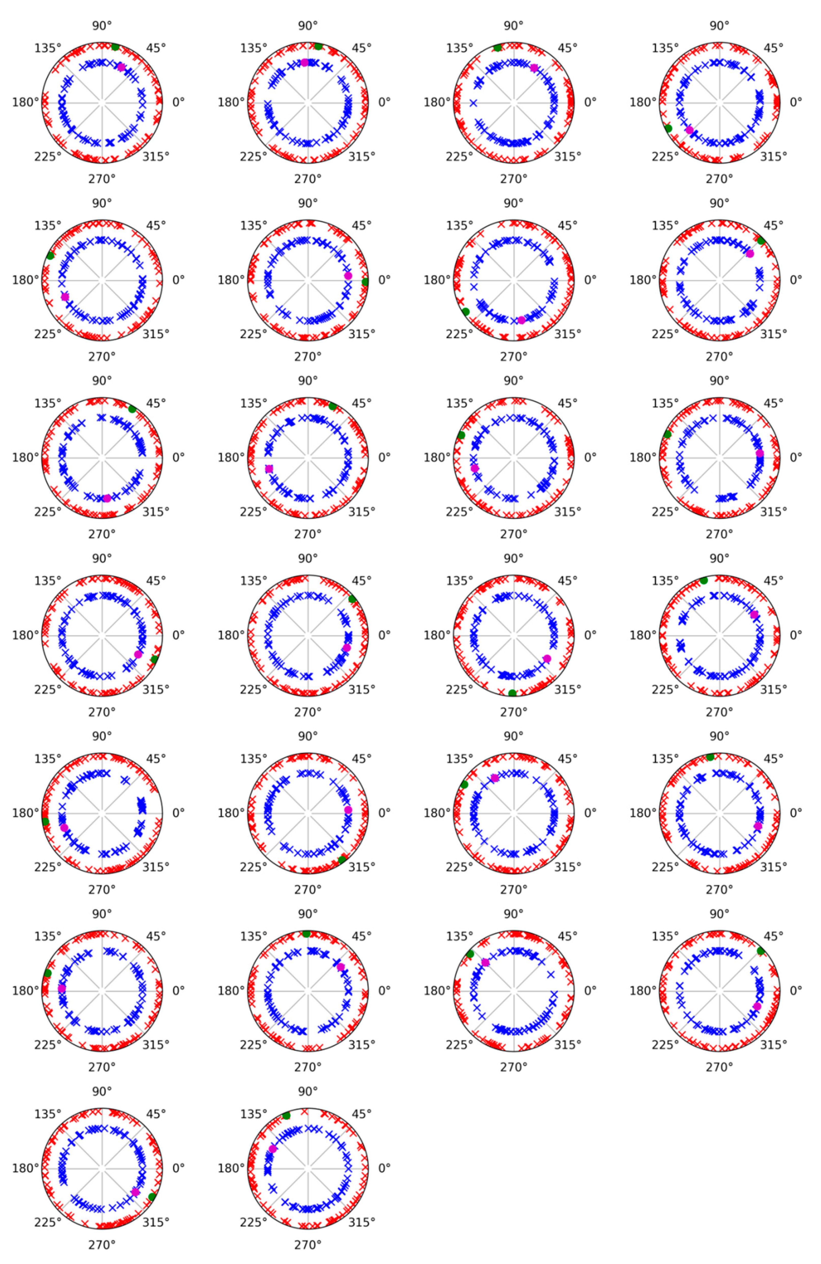 Neurosci 06 00032 g004