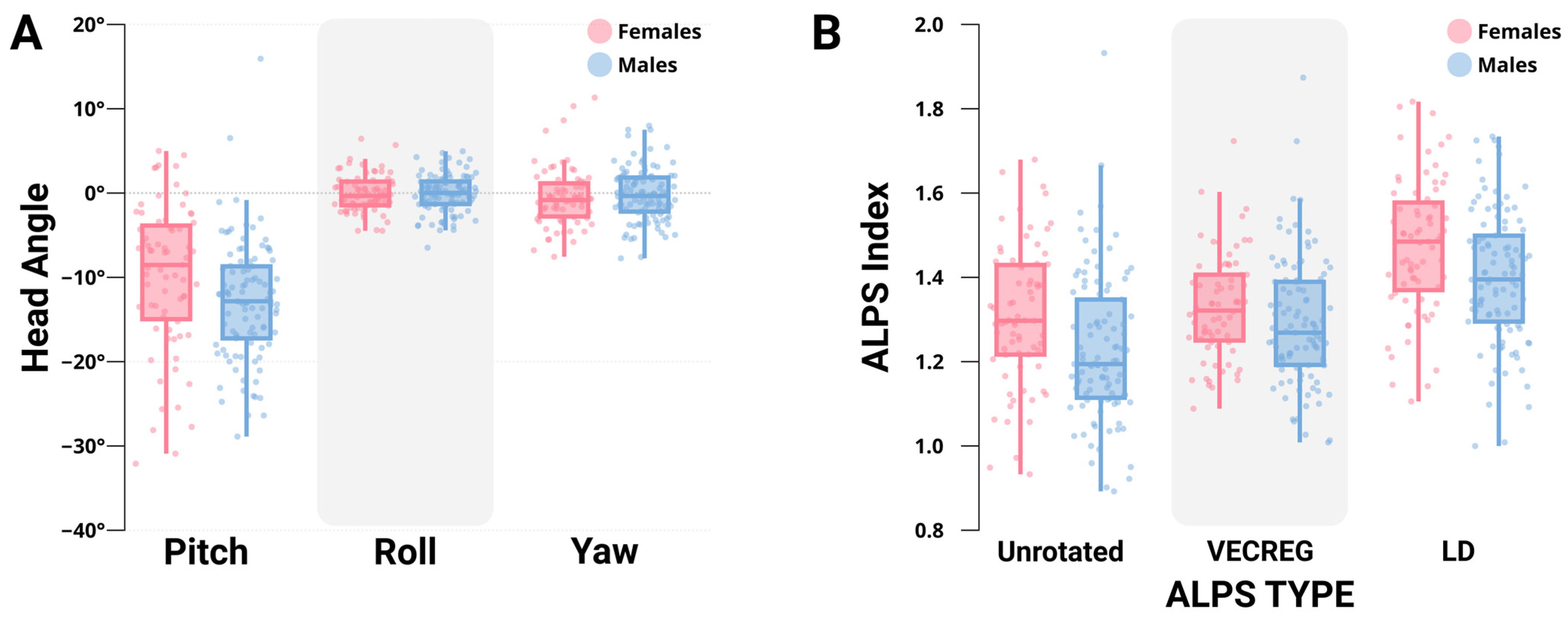 Neurosci 06 00101 g002 Neurosci 06 00101 g002