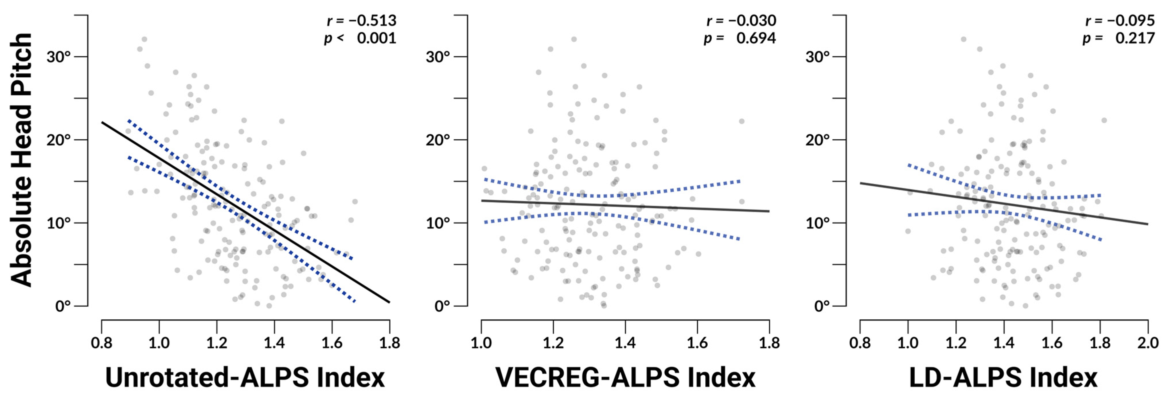 Neurosci 06 00101 g003 Neurosci 06 00101 g003
