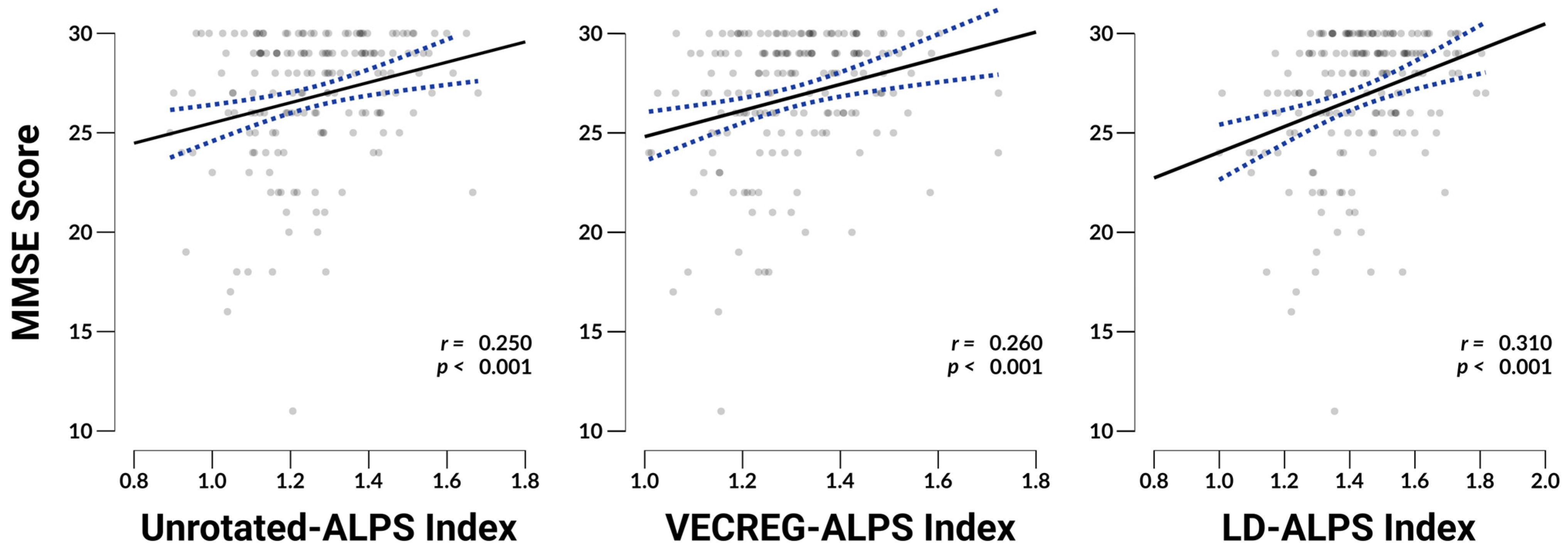 Neurosci 06 00101 g004 Neurosci 06 00101 g004
