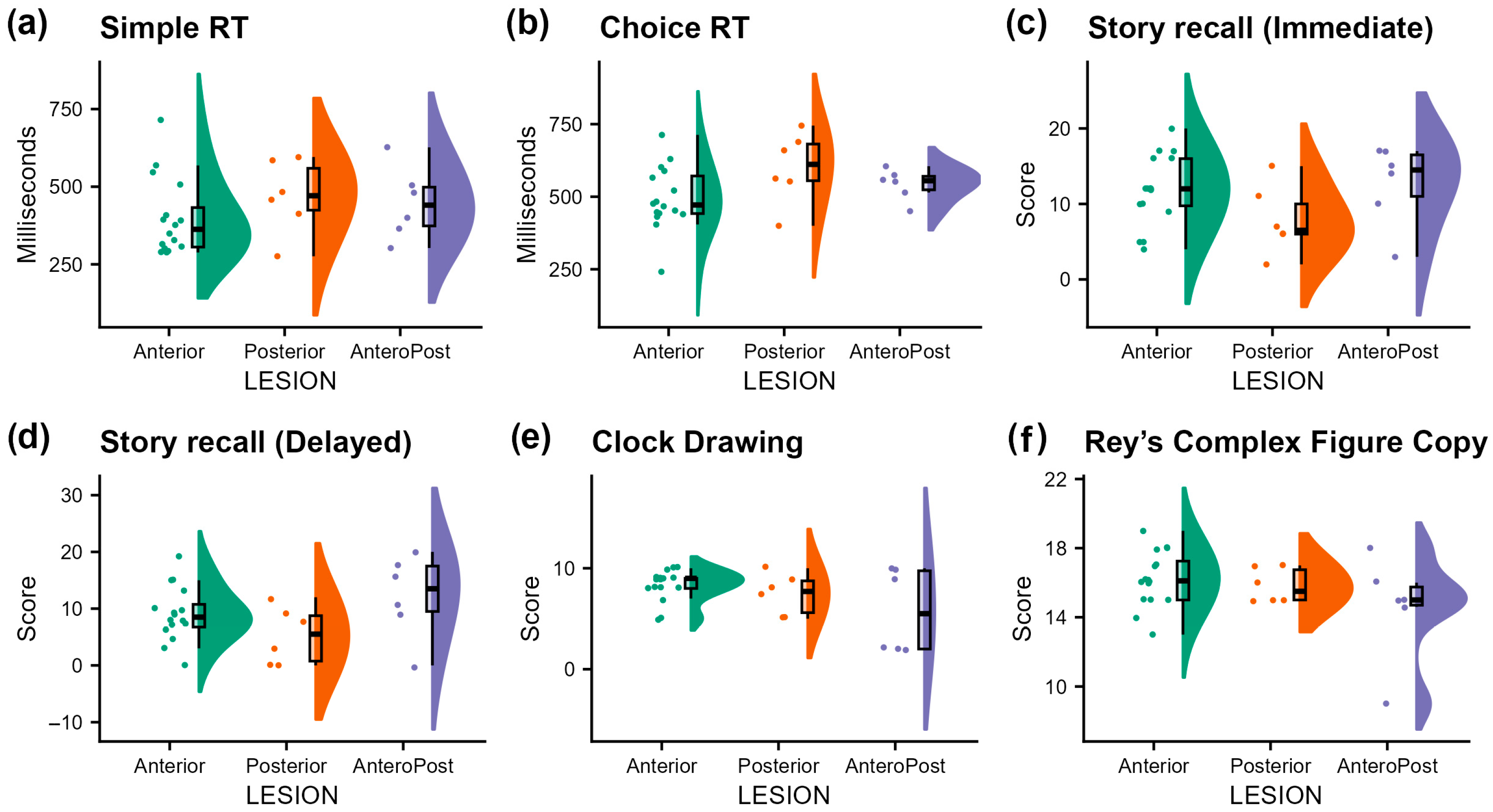 Neurosci 06 00105 g0a3 Neurosci 06 00105 g0a3