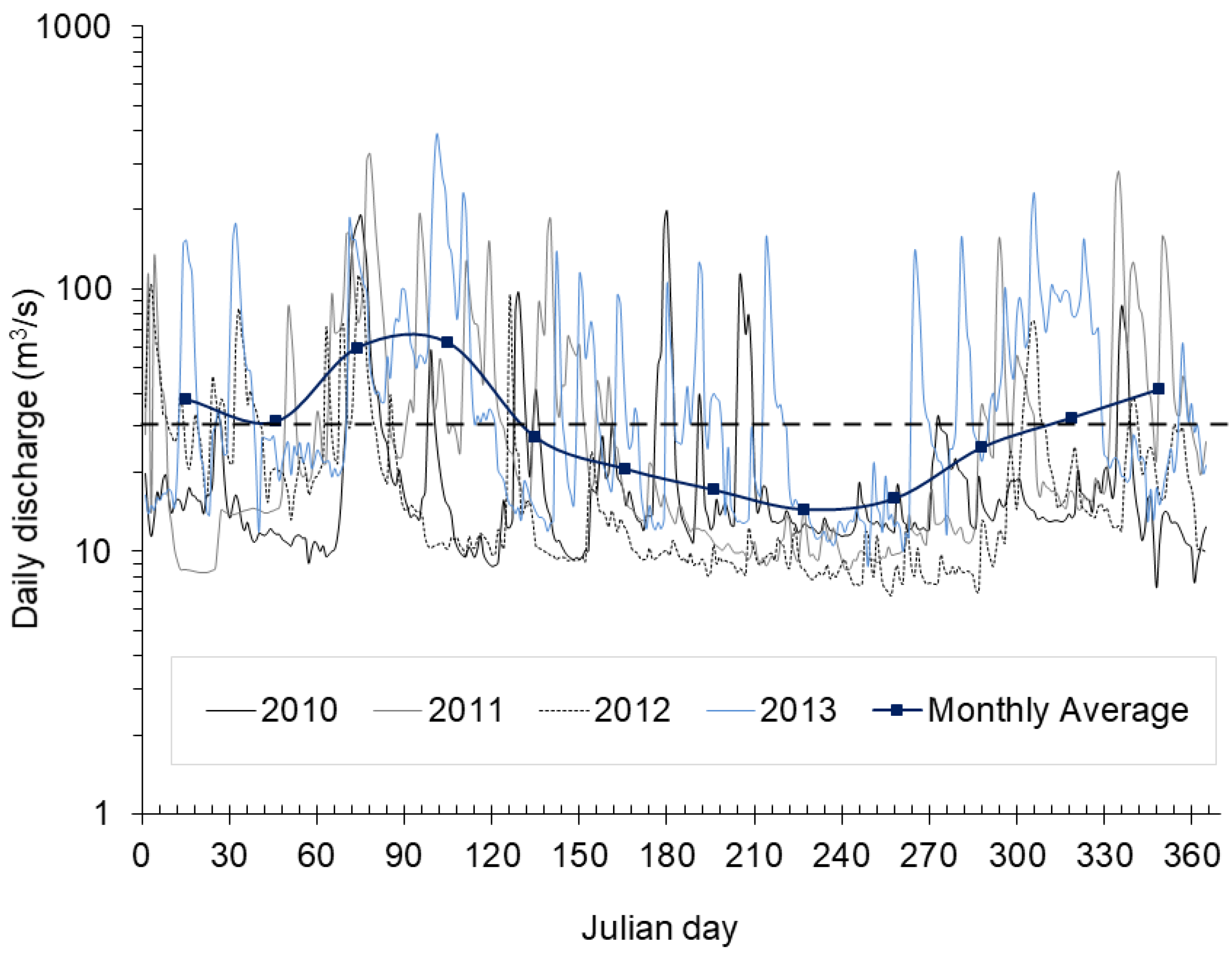 Nitrogen 02 00010 g002 Nitrogen 02 00010 g002