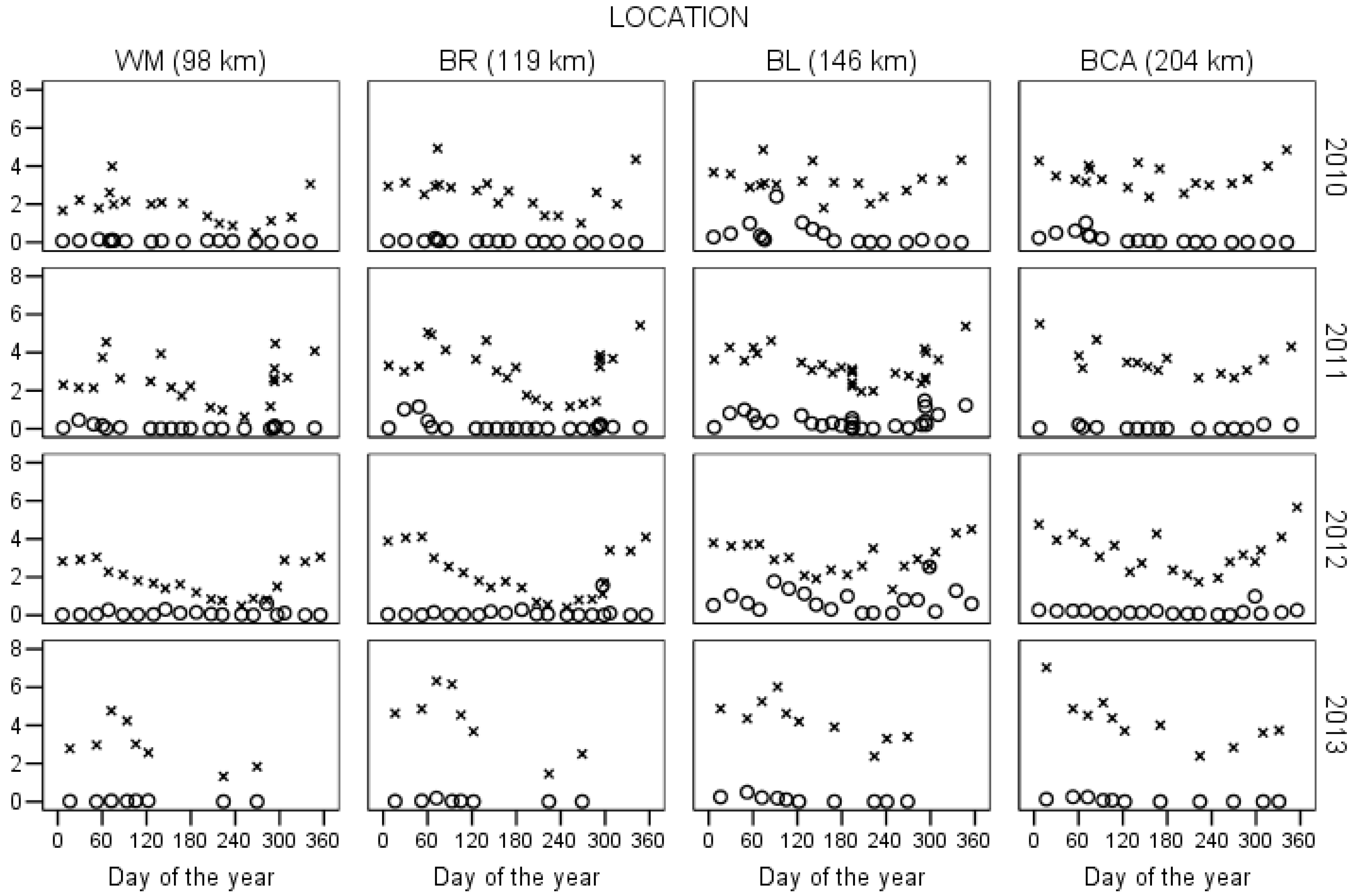 Nitrogen 02 00010 g003 Nitrogen 02 00010 g003