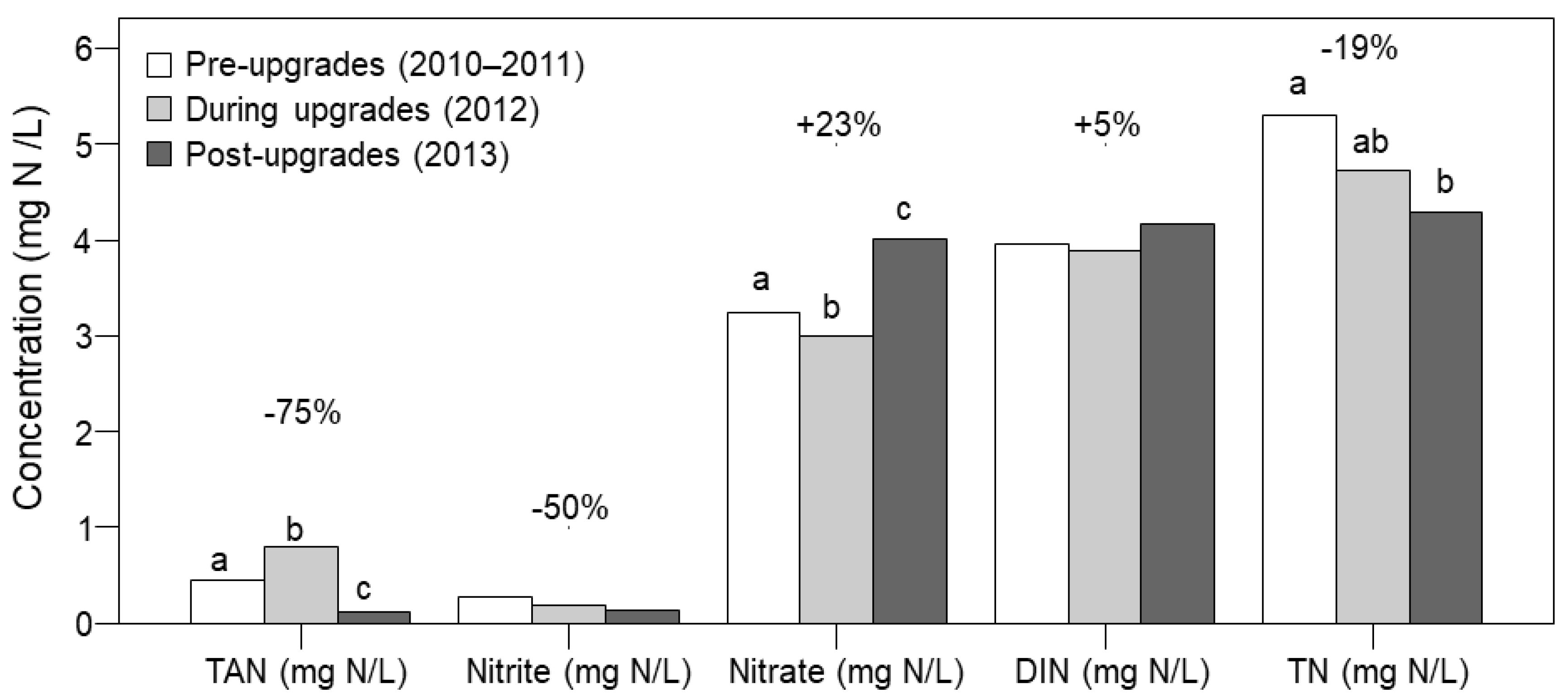 Nitrogen 02 00010 g004 Nitrogen 02 00010 g004
