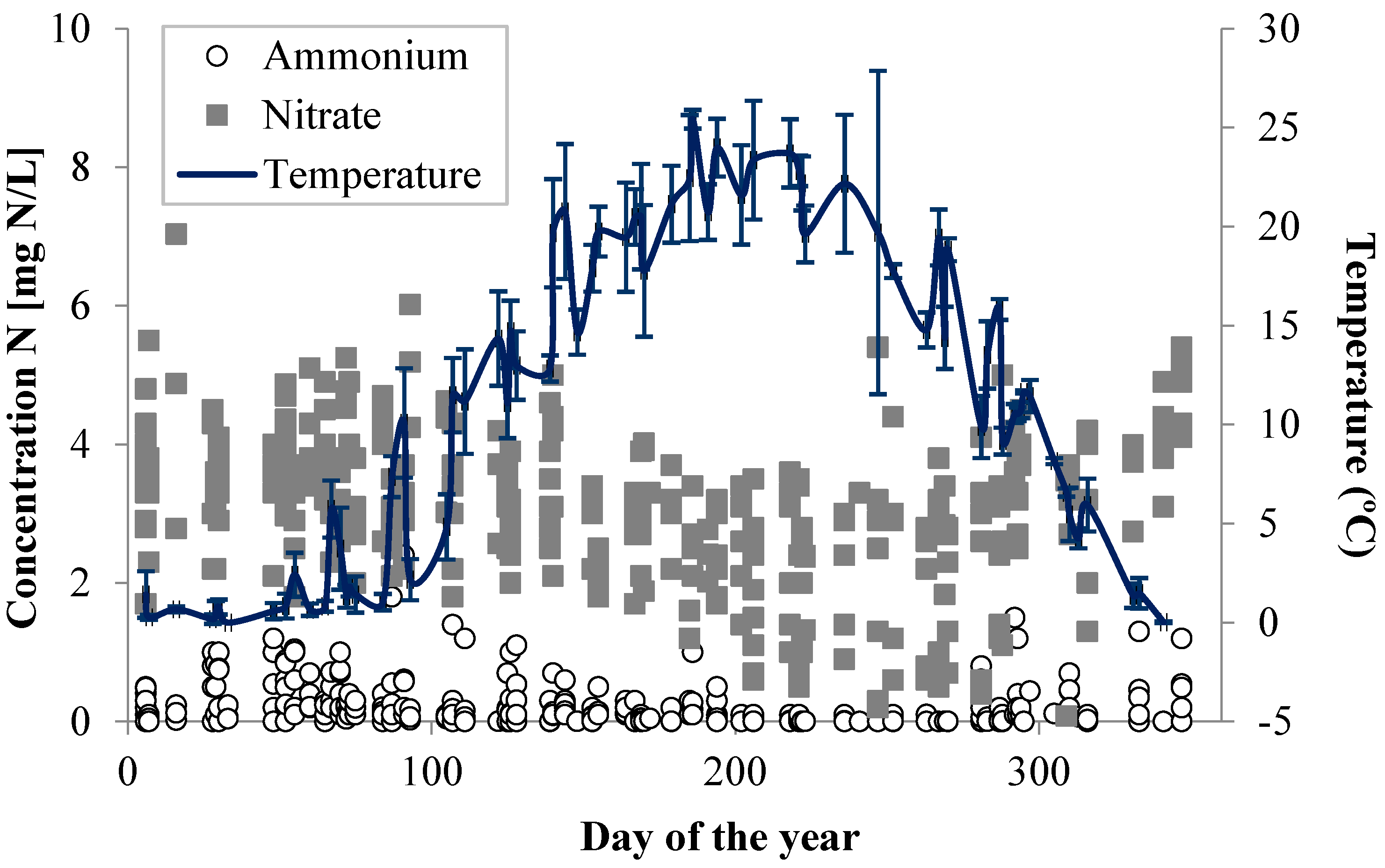 Nitrogen 02 00010 g005 Nitrogen 02 00010 g005