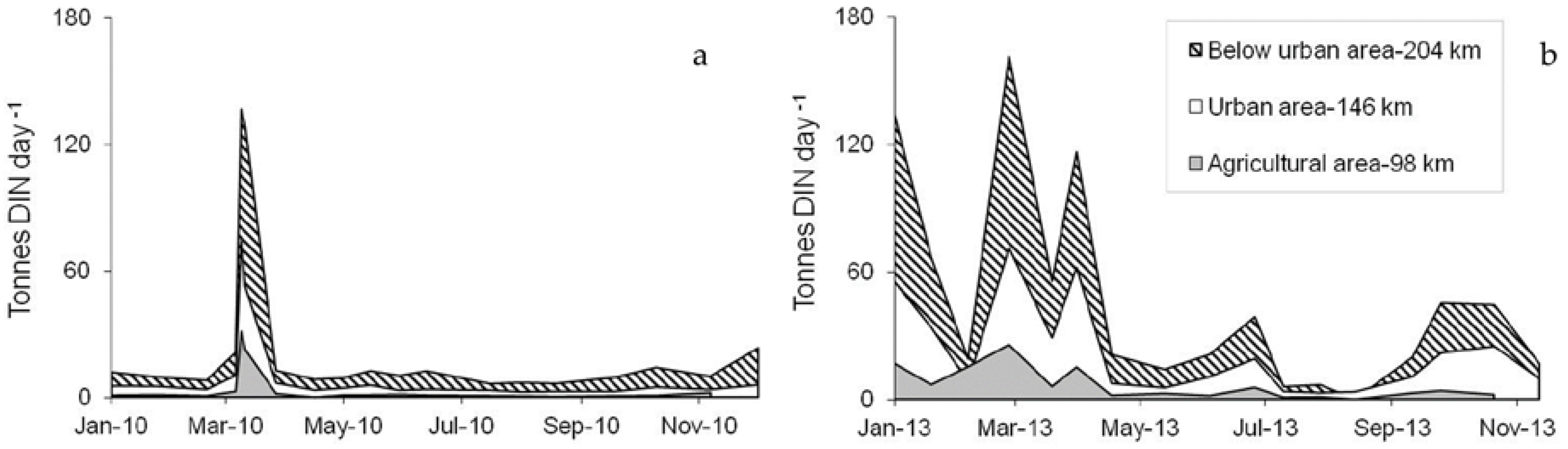 Nitrogen 02 00010 g006 Nitrogen 02 00010 g006