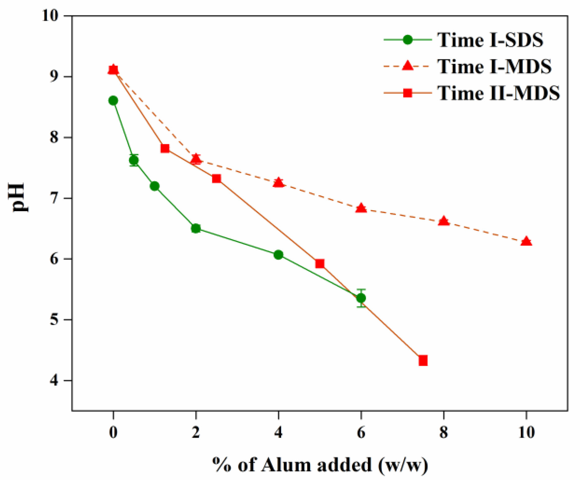 Nitrogen | Free Full-Text | Comparison of Alum and Sulfuric Acid to Retain  and Increase the Ammonium Content of Digestate Solids during Thermal Drying