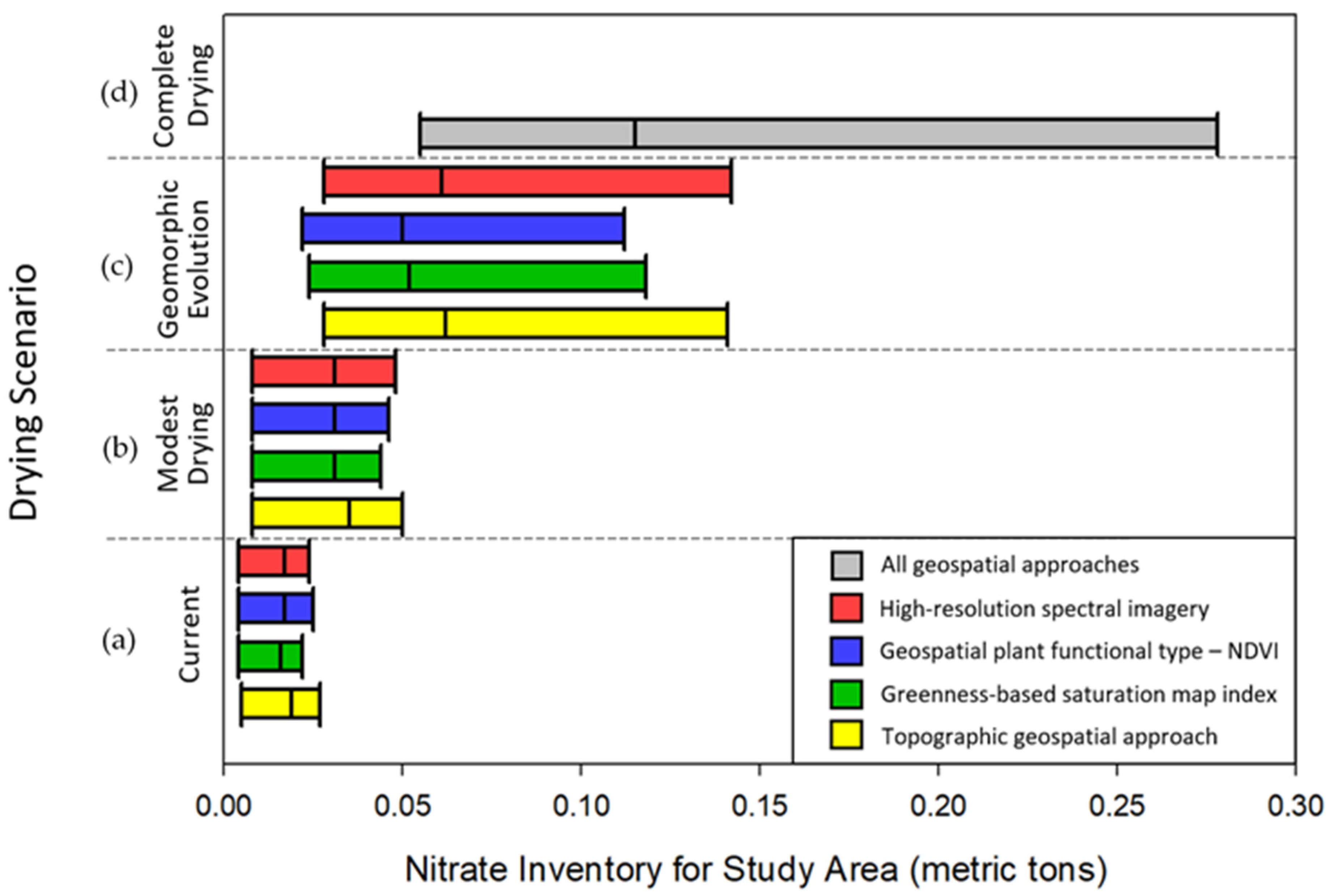 Nitrogen 03 00021 g004