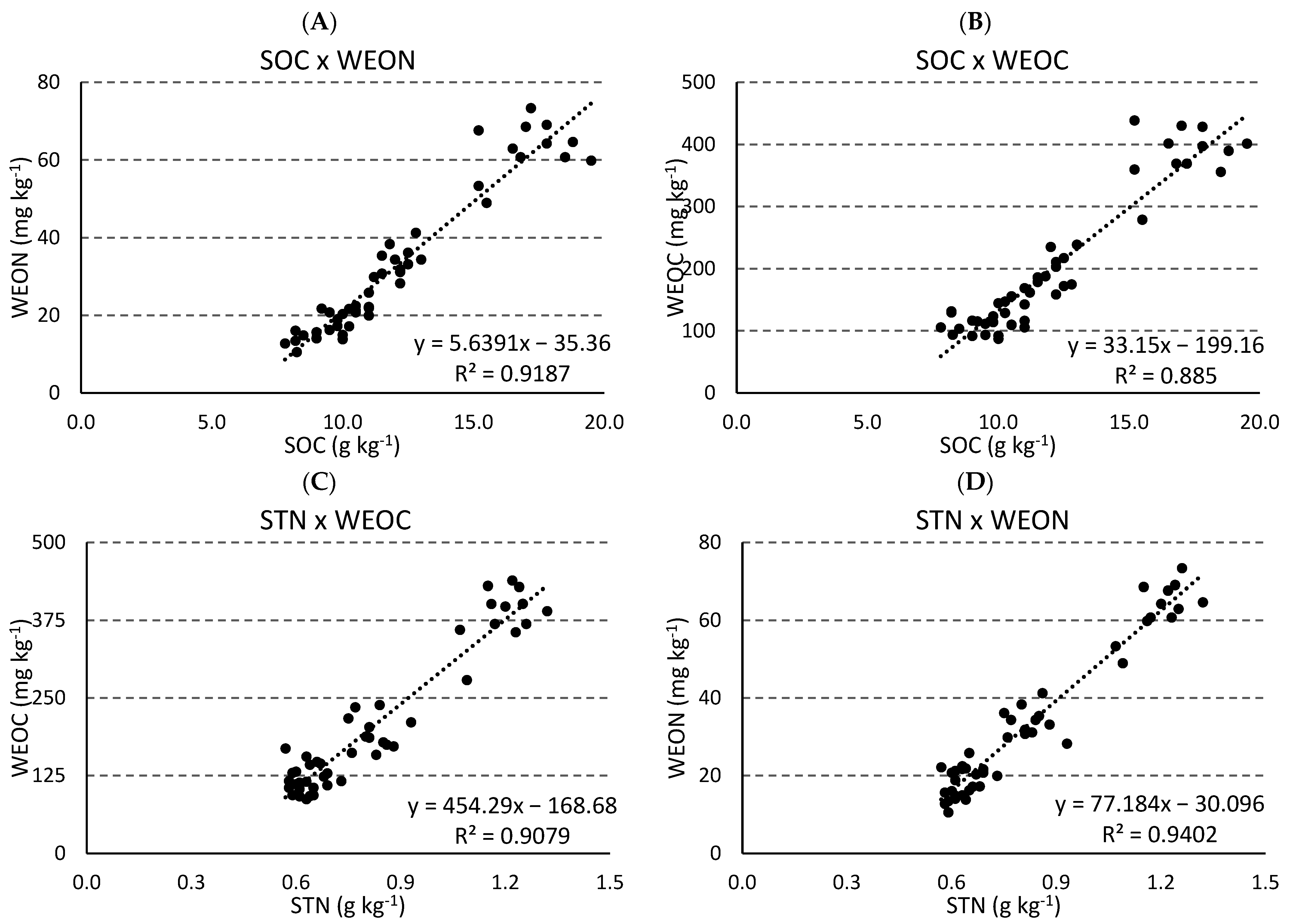 Nitrogen 04 00007 g001 Nitrogen 04 00007 g001