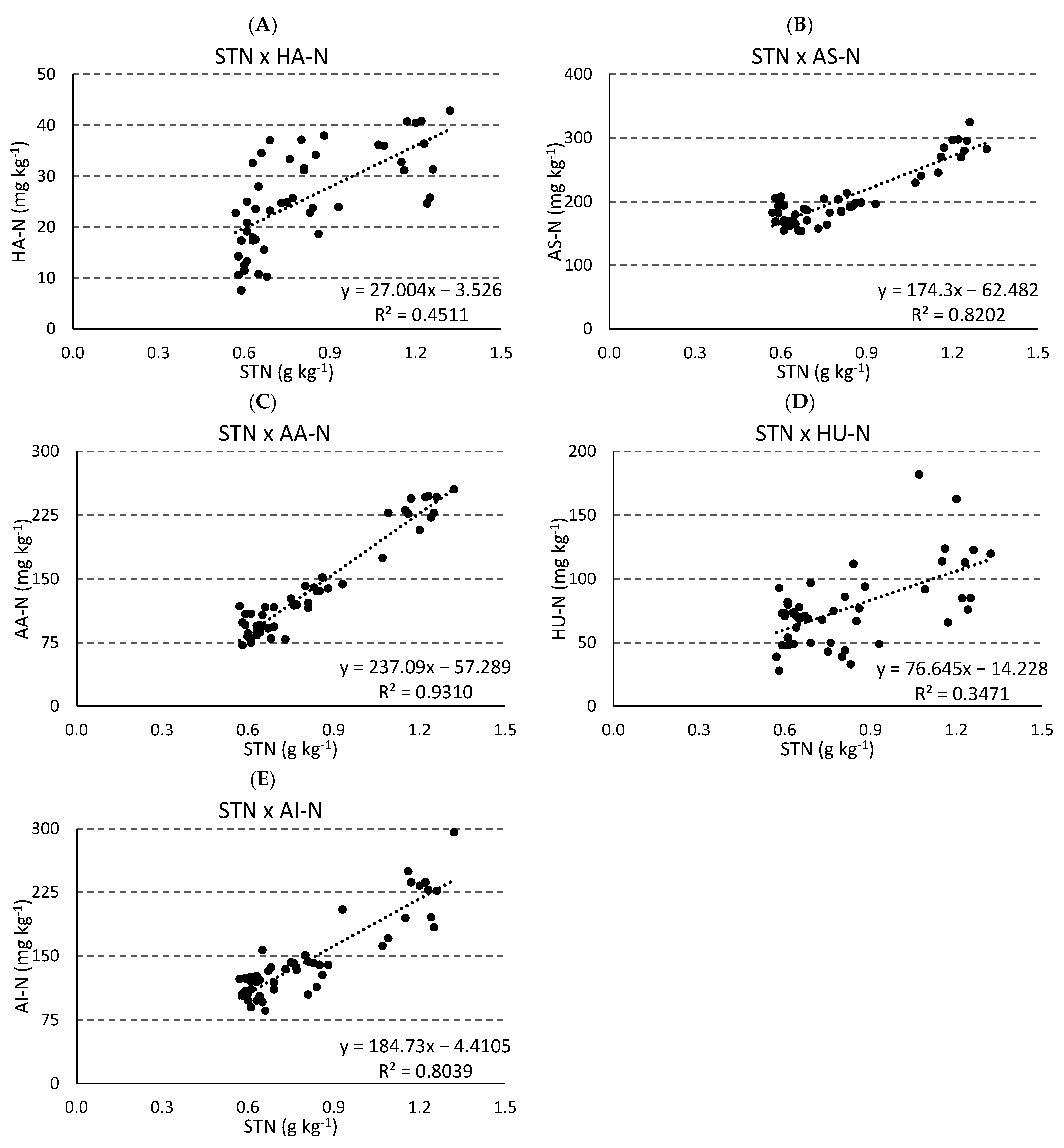 Nitrogen 04 00007 g002 Nitrogen 04 00007 g002