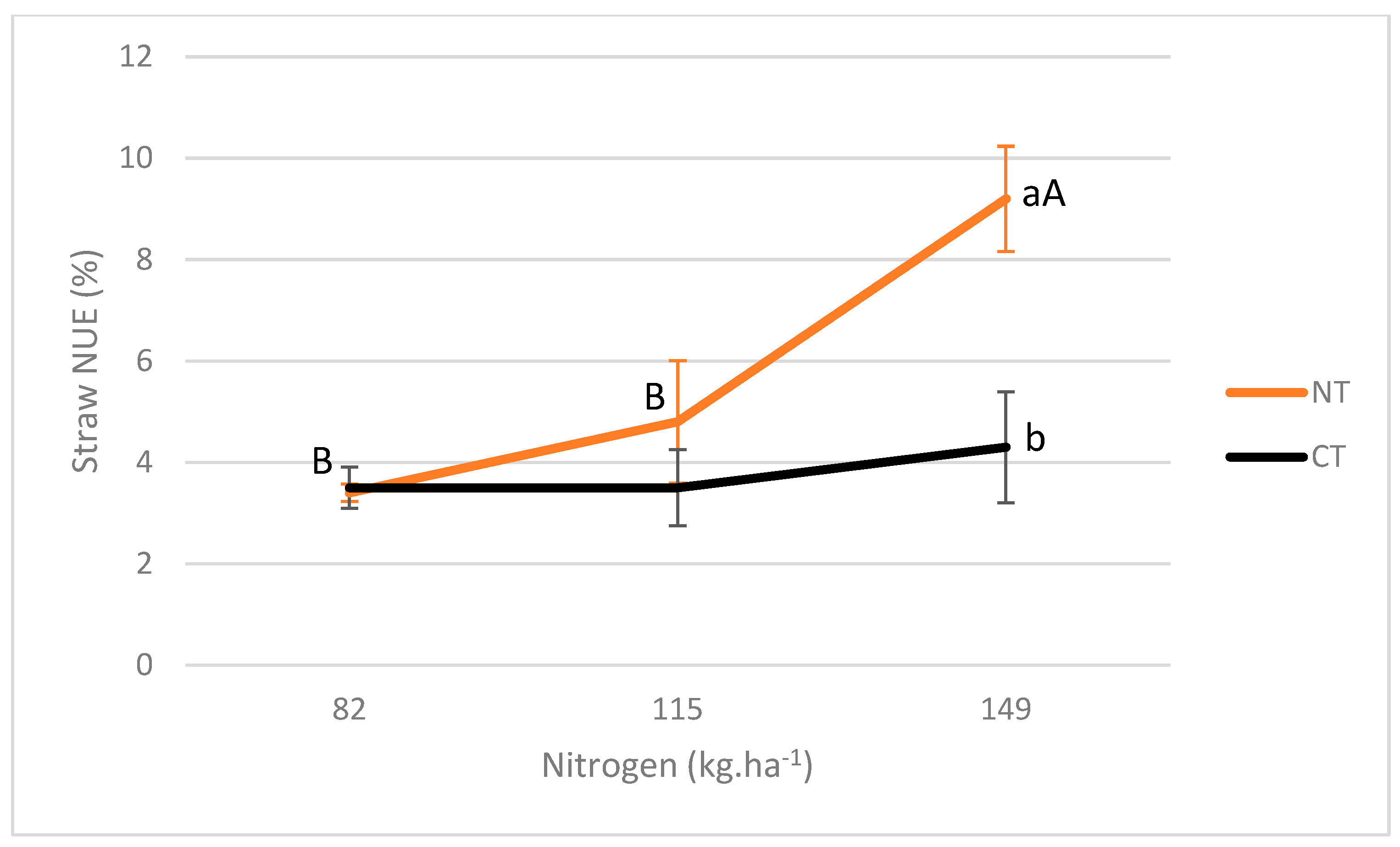 Nitrogen Free Full Text Nitrogen Use Efficiency Using The 15n Dilution Technique For Wheat 