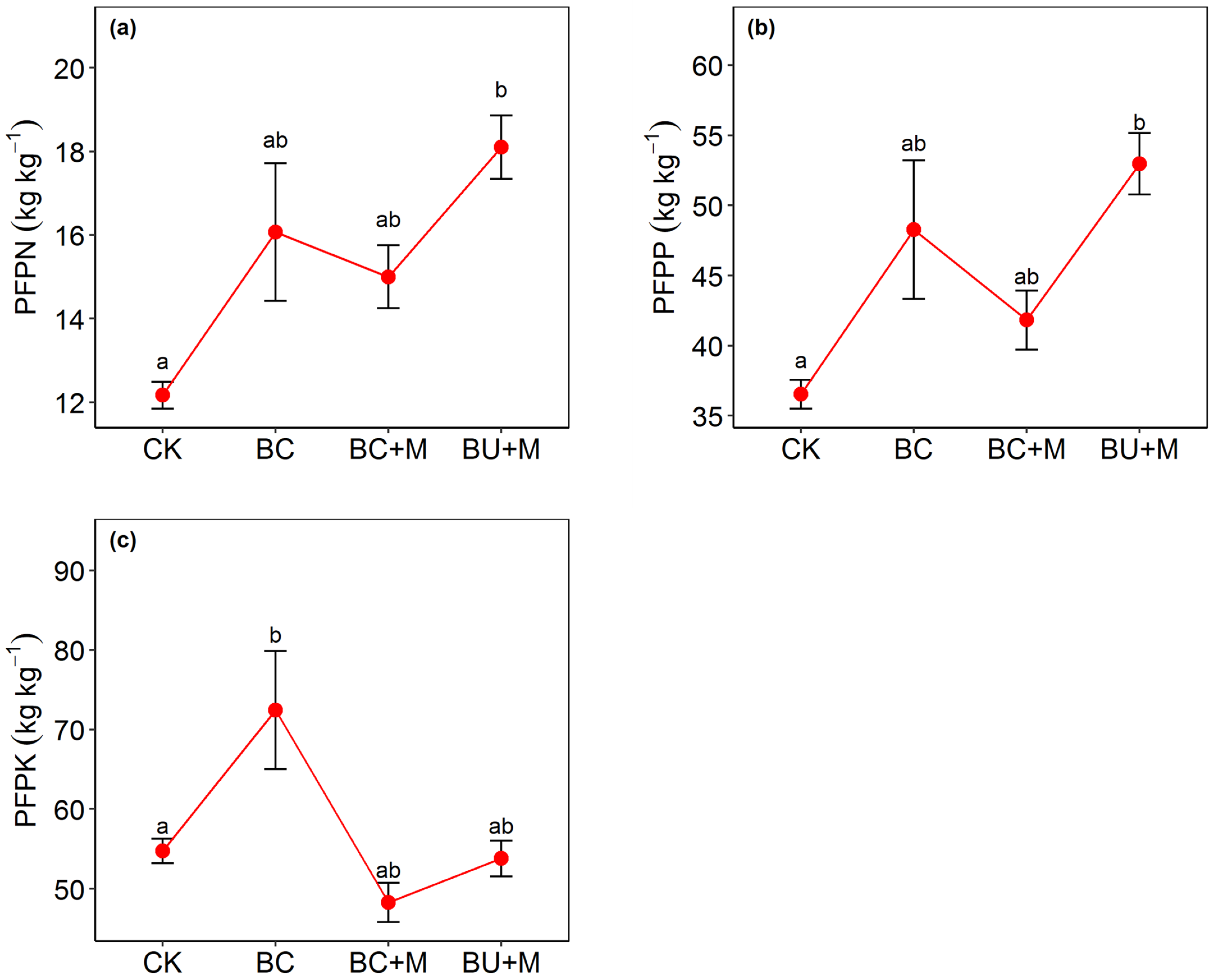 Nitrogen 05 00002 g002