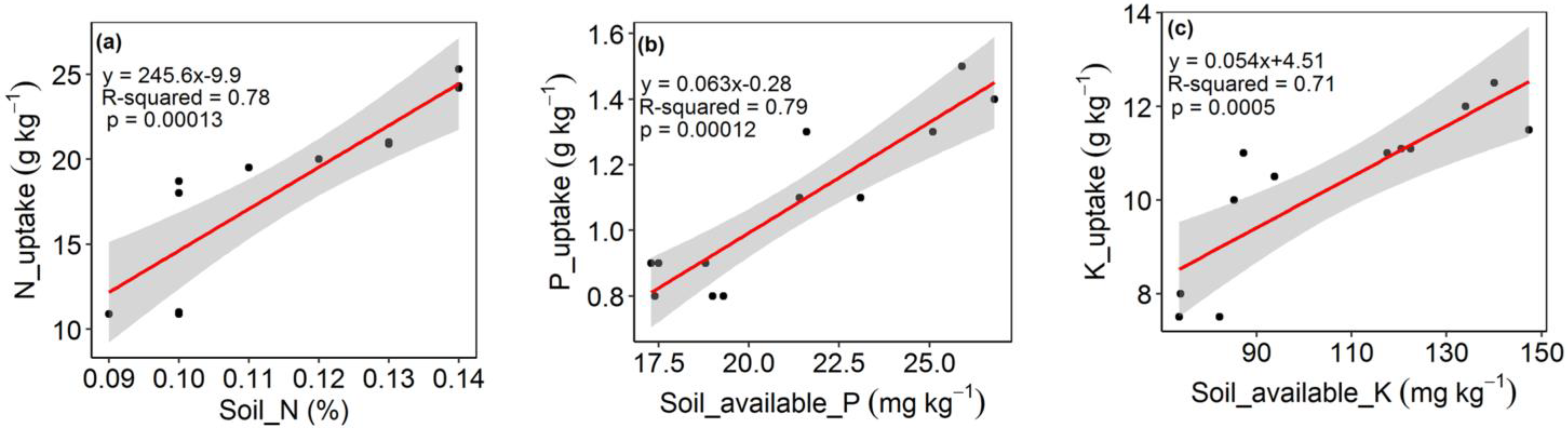 Nitrogen 05 00002 g003