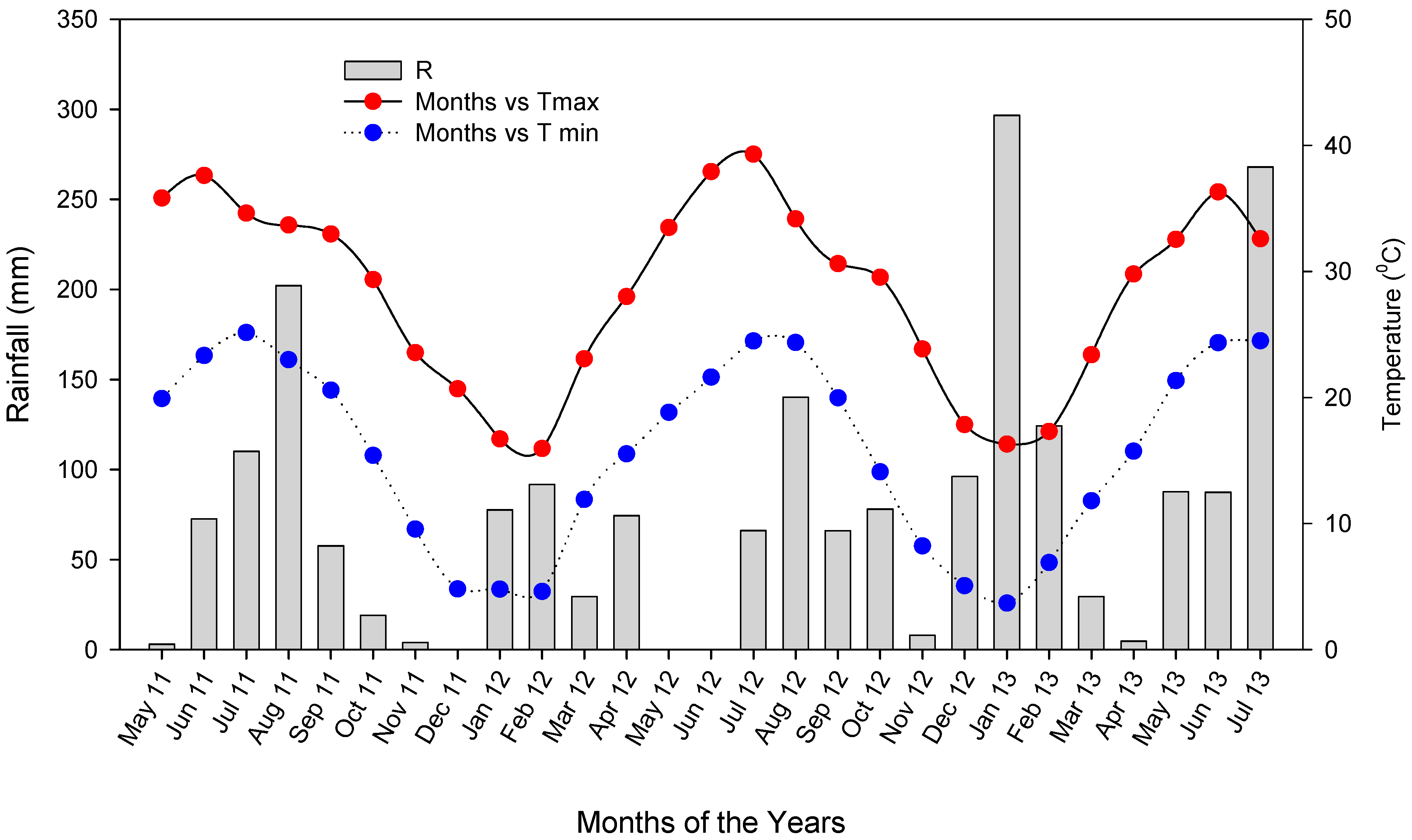 Nitrogen 05 00003 g001 Nitrogen 05 00003 g001