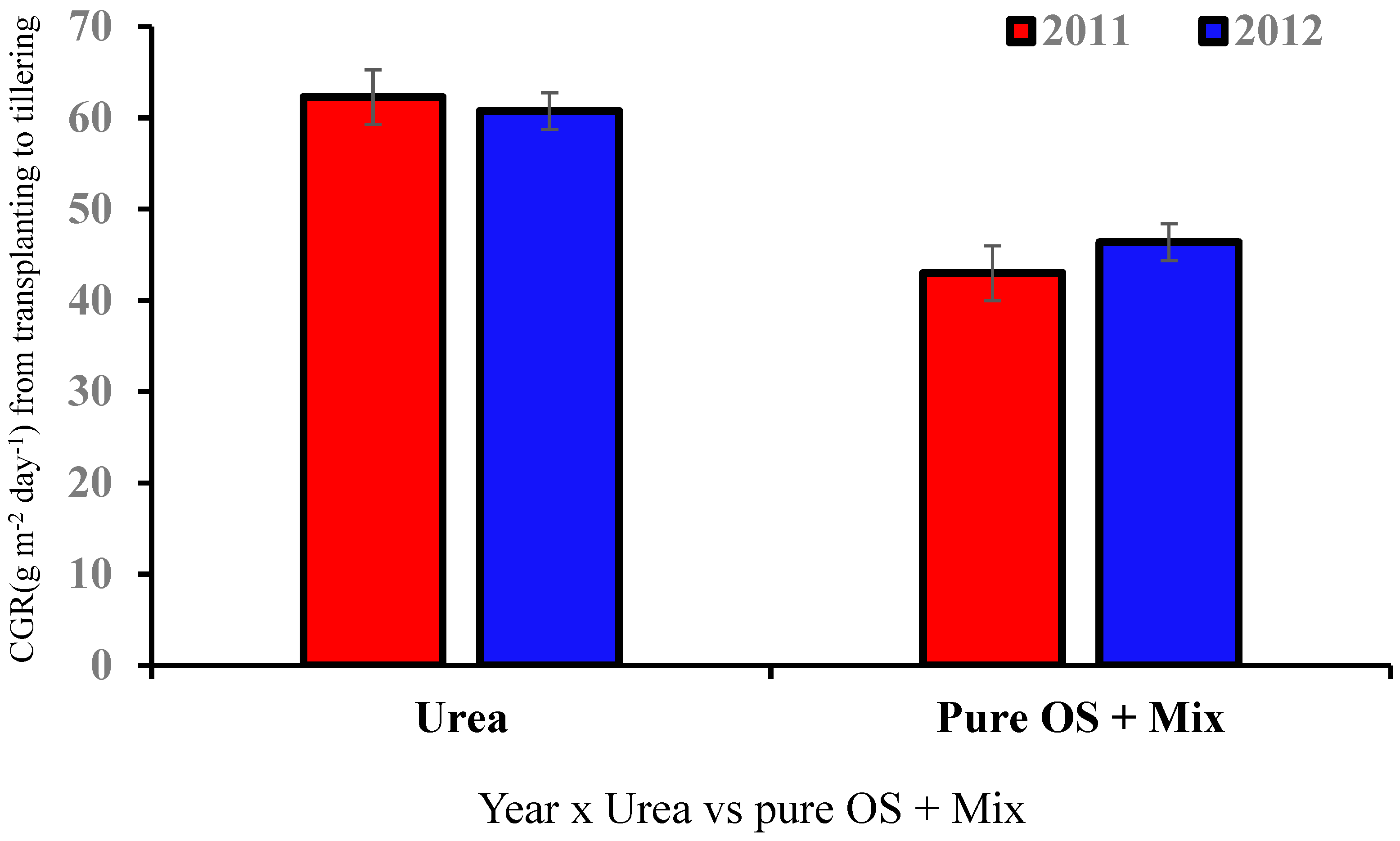Nitrogen 05 00003 g003 Nitrogen 05 00003 g003