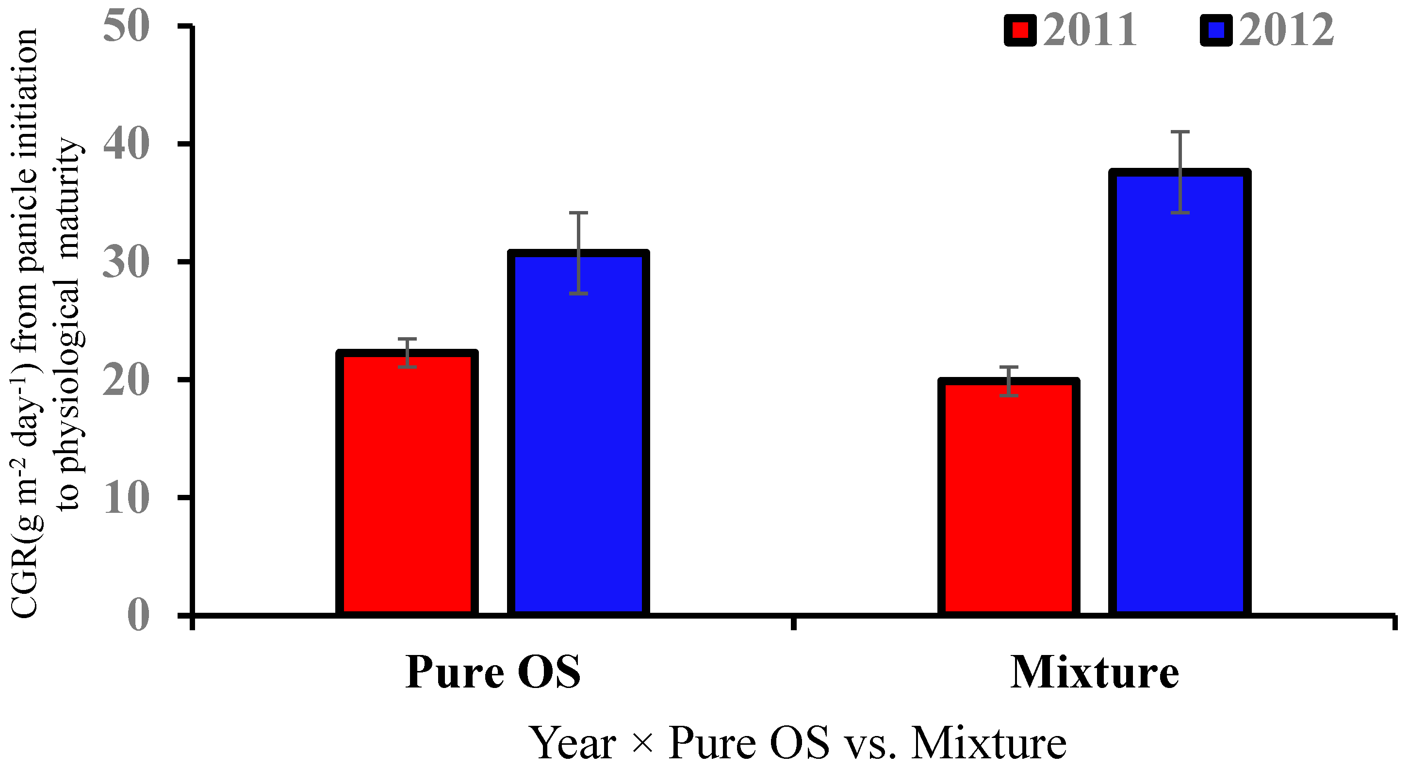 Nitrogen 05 00003 g004 Nitrogen 05 00003 g004