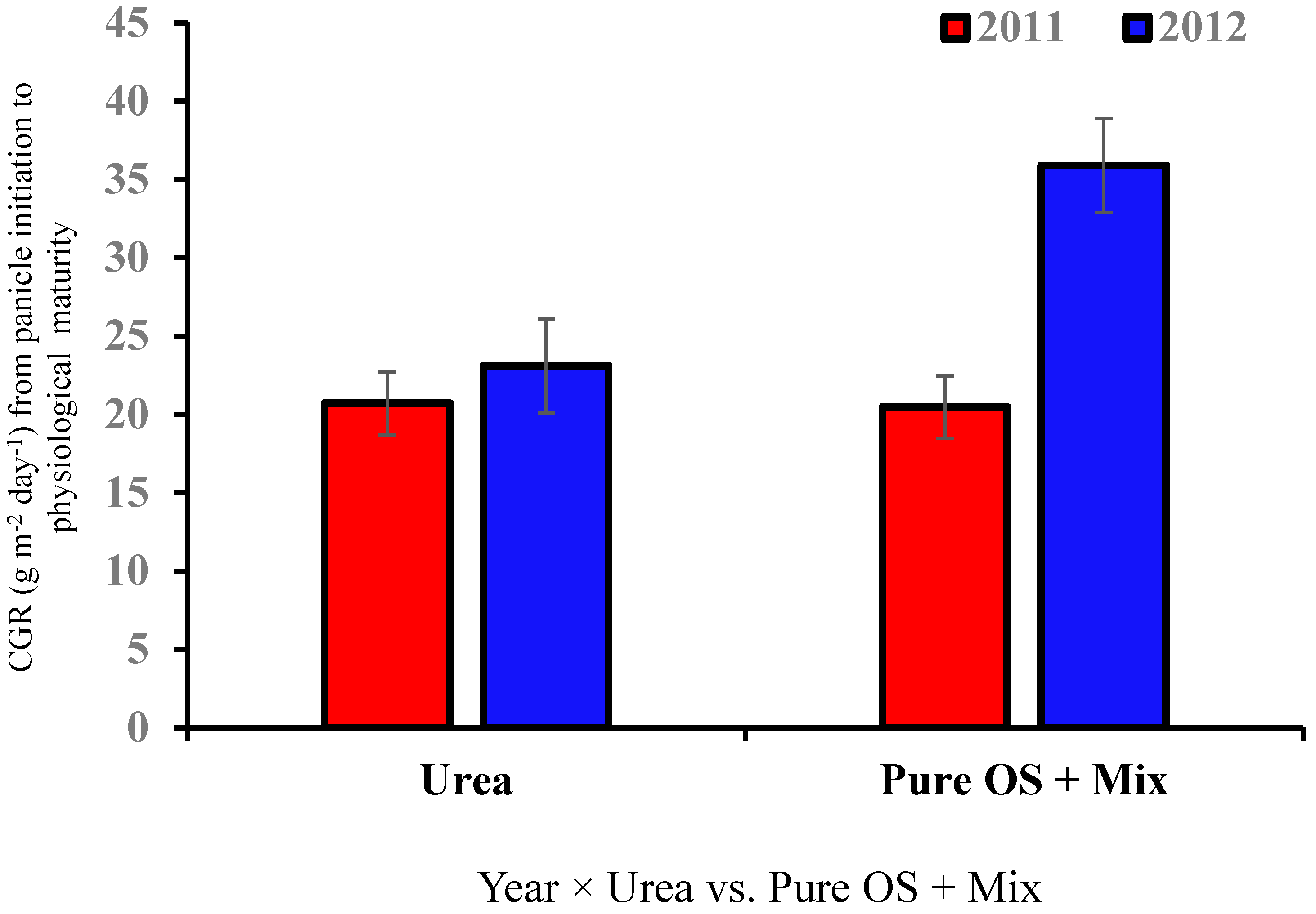 Nitrogen 05 00003 g005 Nitrogen 05 00003 g005