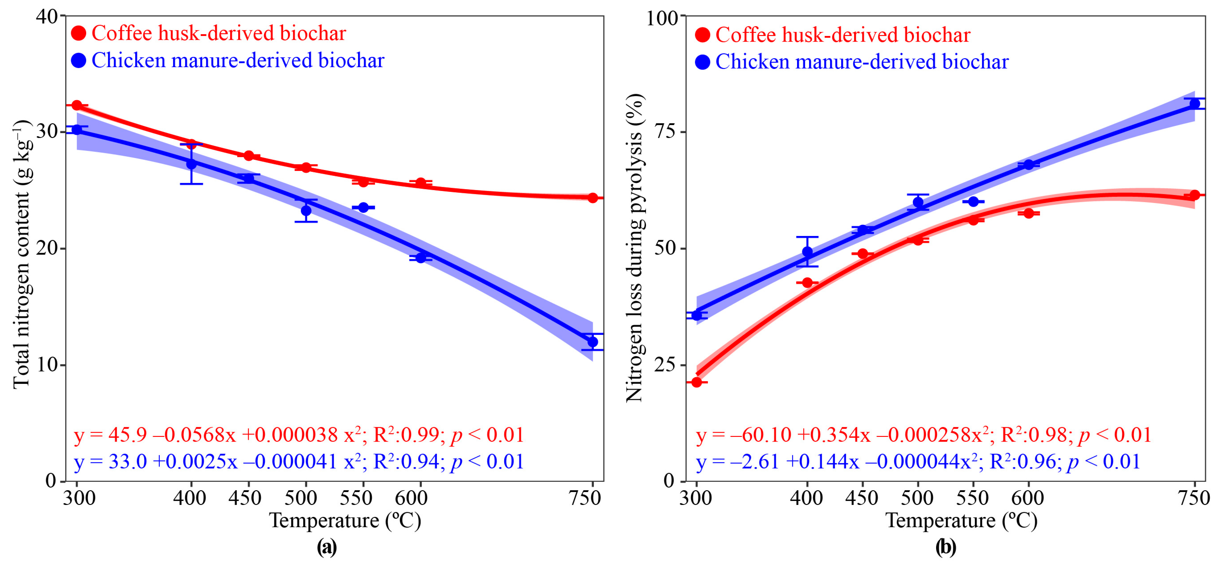 Nitrogen 05 00019 g001