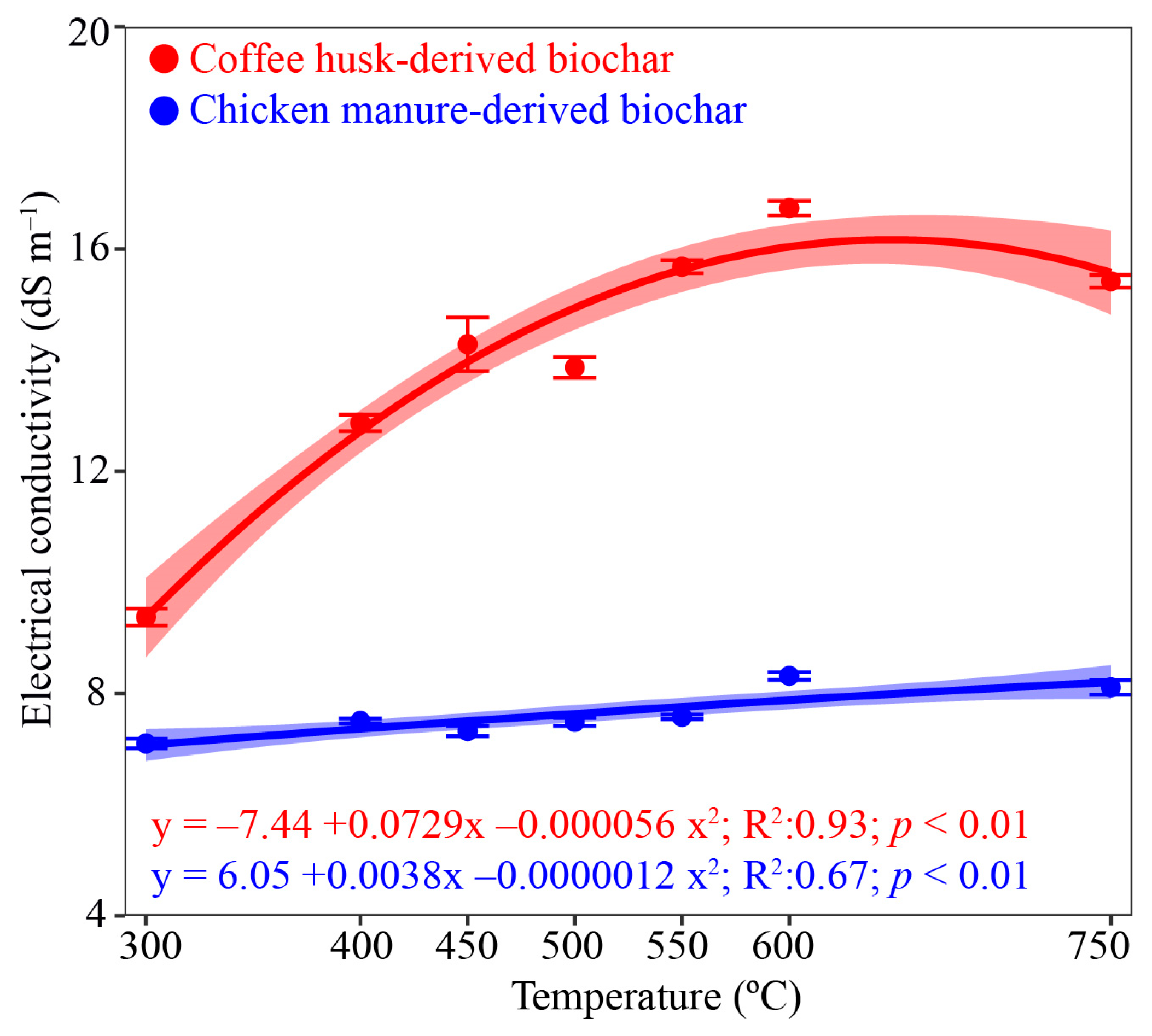 Nitrogen 05 00019 g002