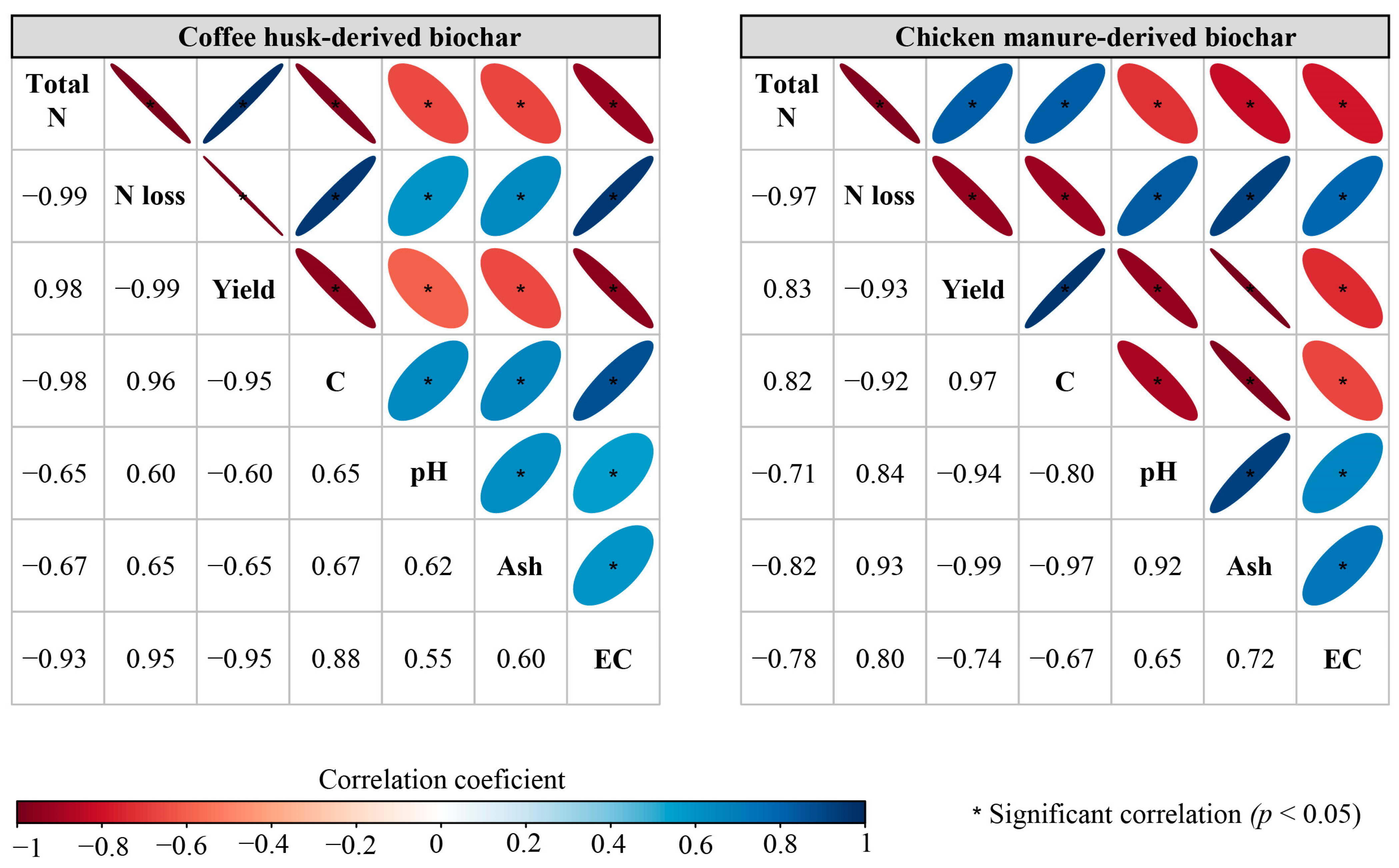 Nitrogen 05 00019 g003